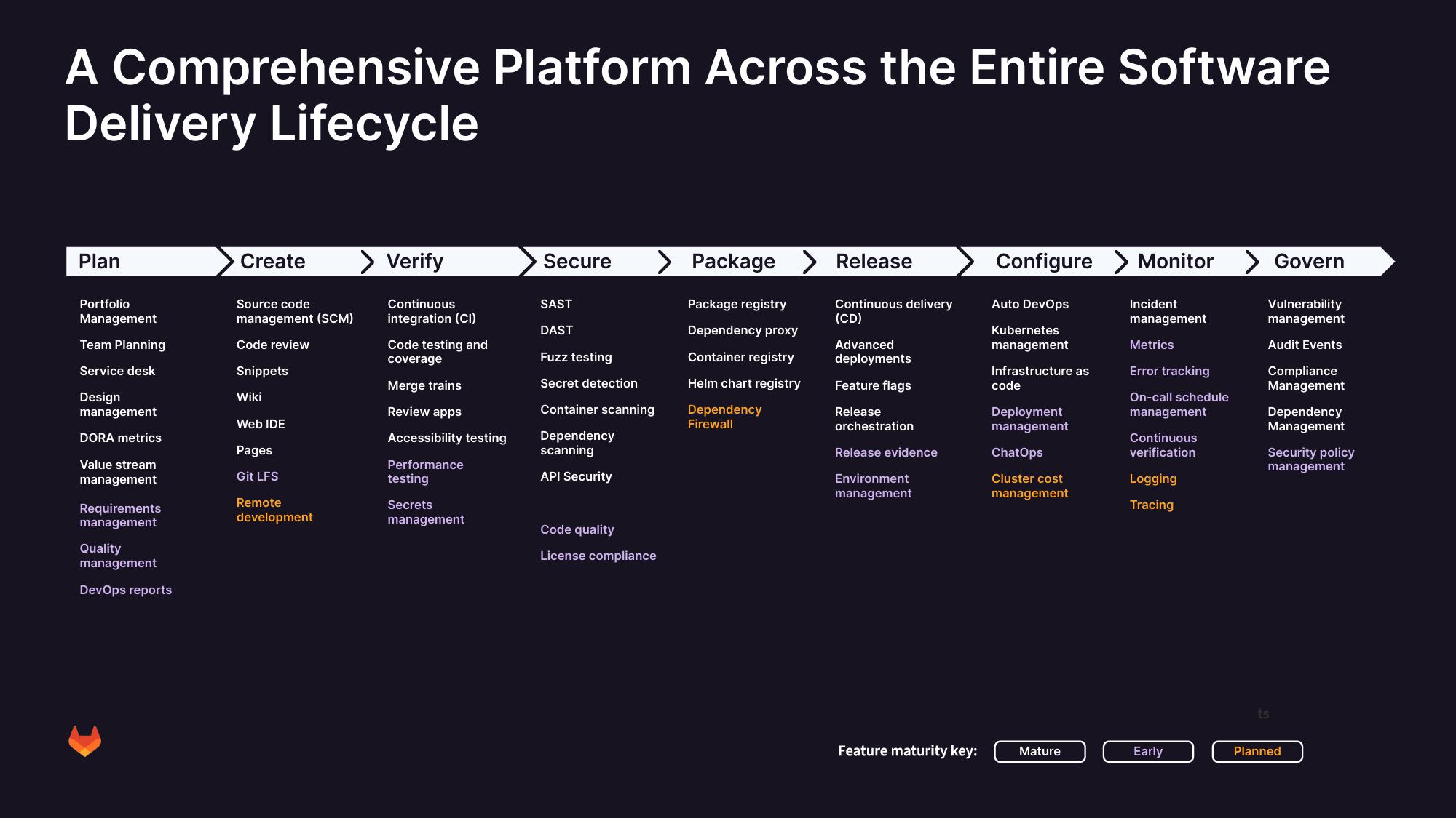 GitLab Results Presentation Deck slide image #11