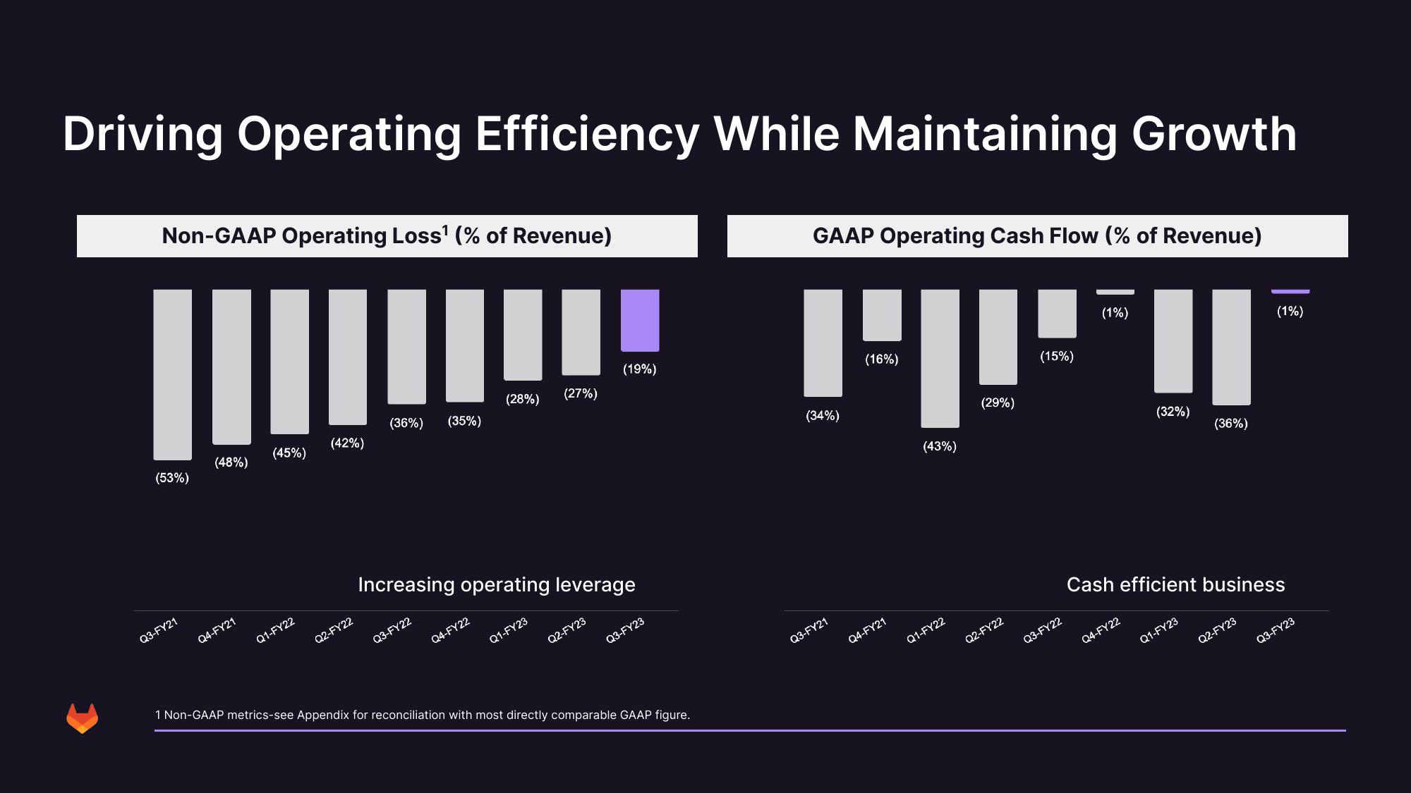 GitLab Results Presentation Deck slide image #30