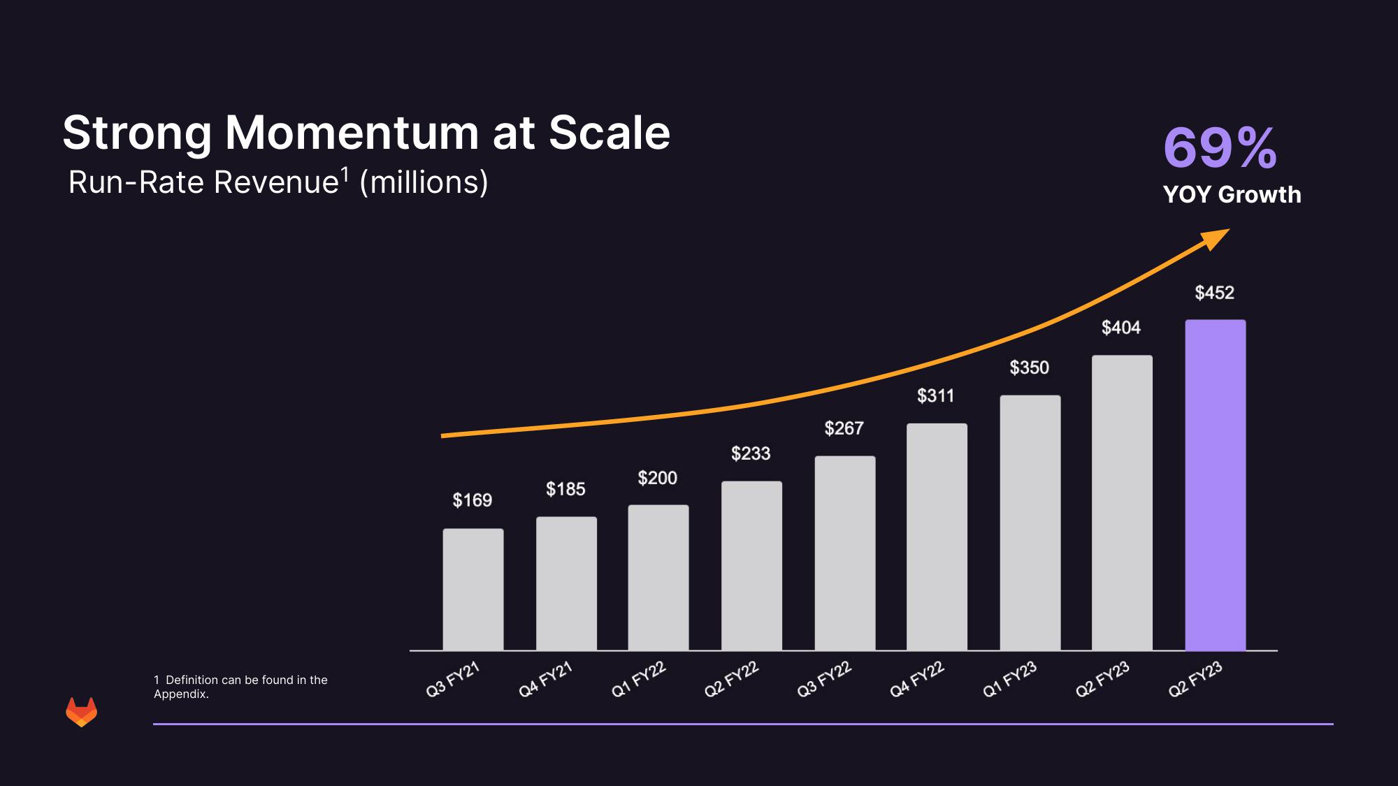 GitLab Results Presentation Deck slide image #27