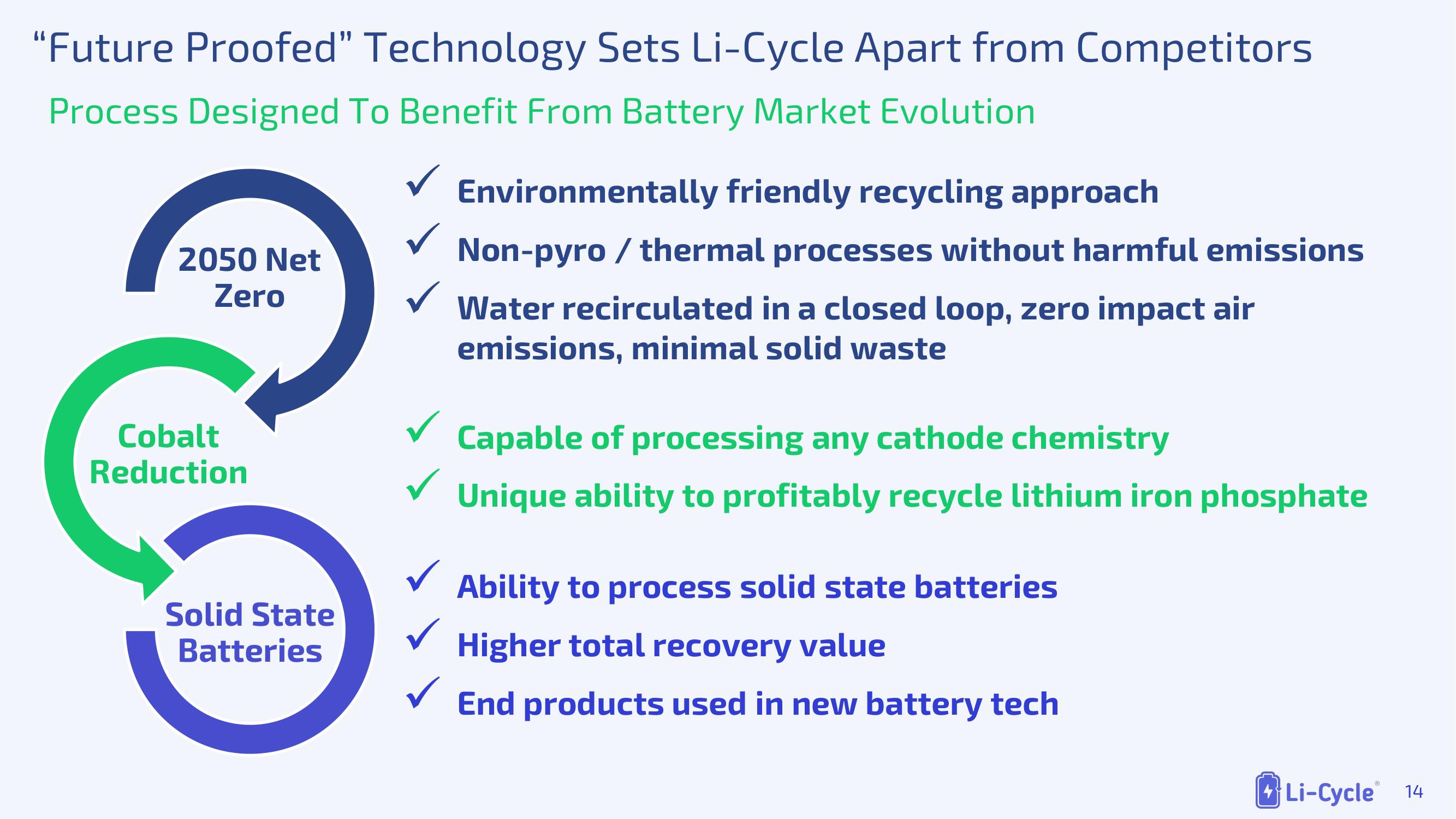 Li-Cycle SPAC Presentation Deck slide image #14