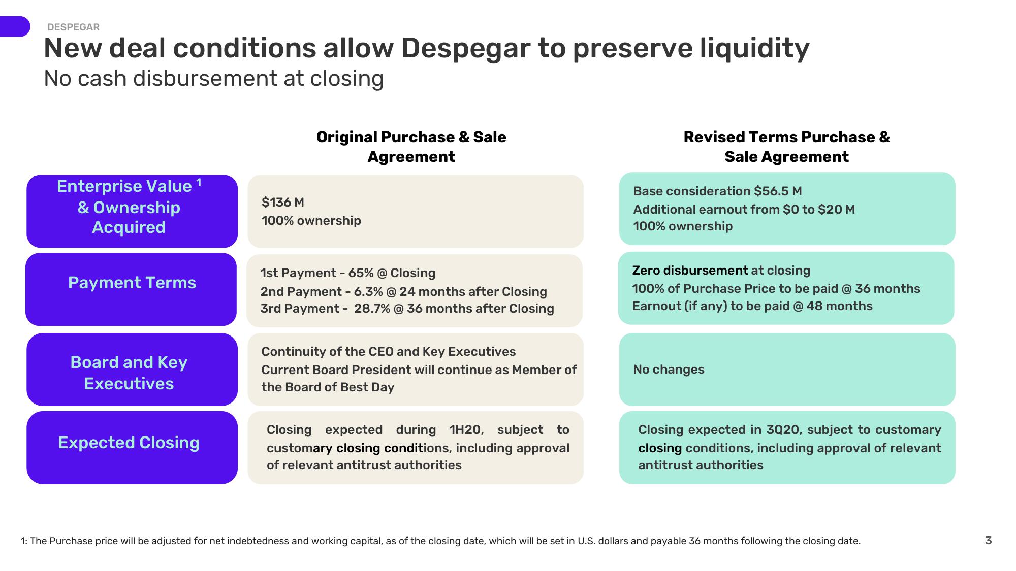 Despegar Mergers and Acquisitions Presentation Deck slide image