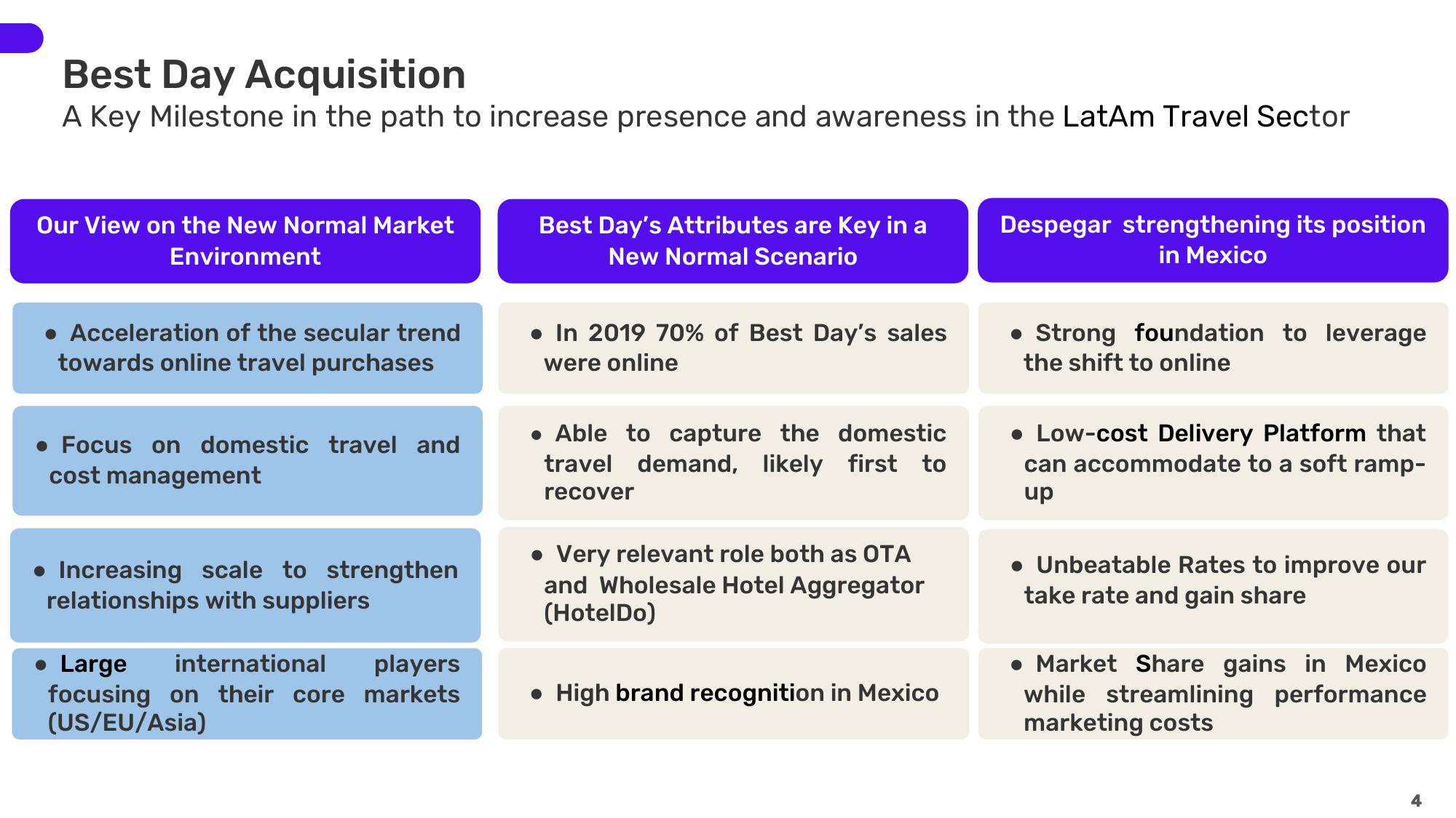 Despegar Mergers and Acquisitions Presentation Deck slide image #4