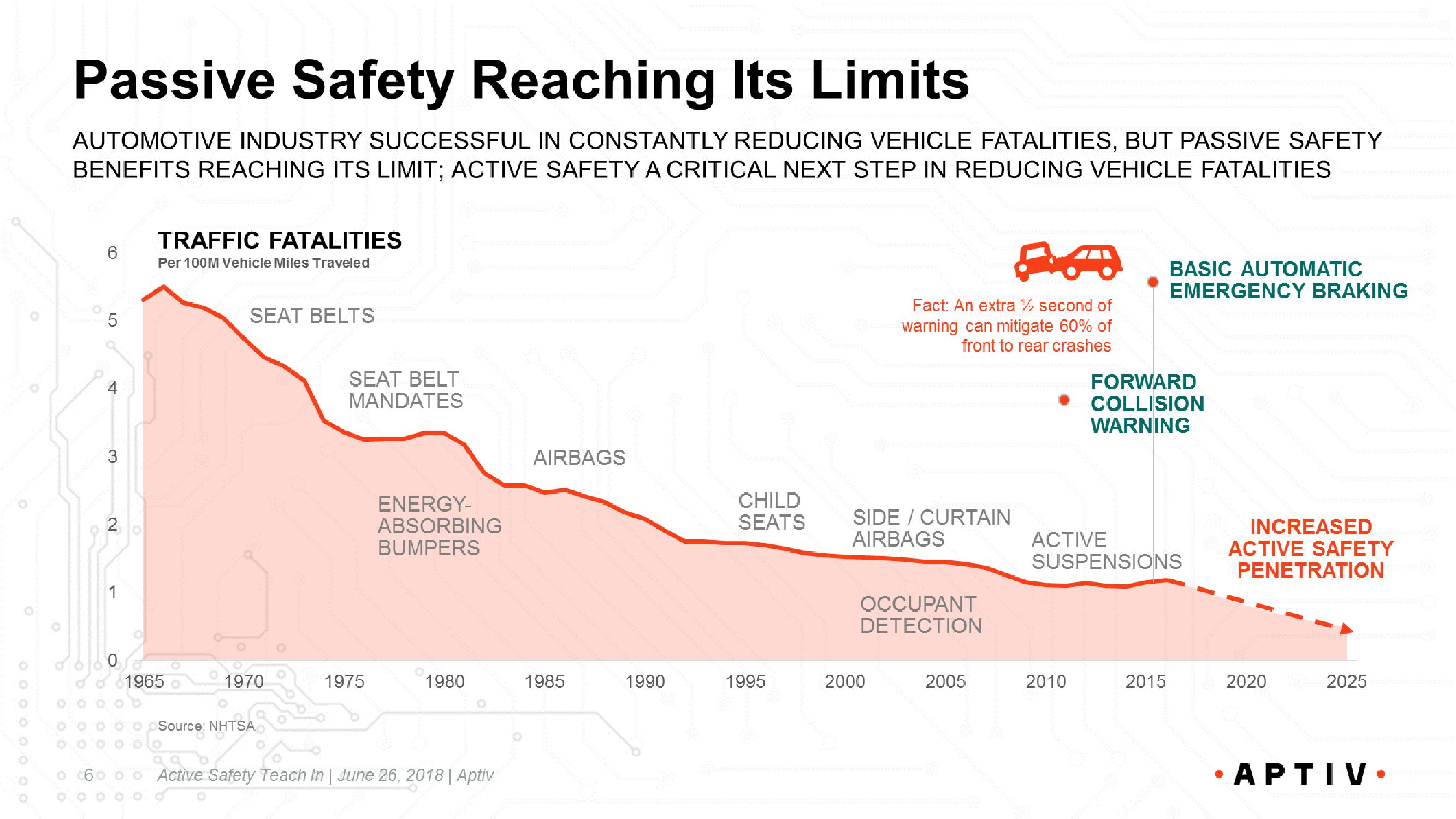 Active Safety slide image #6