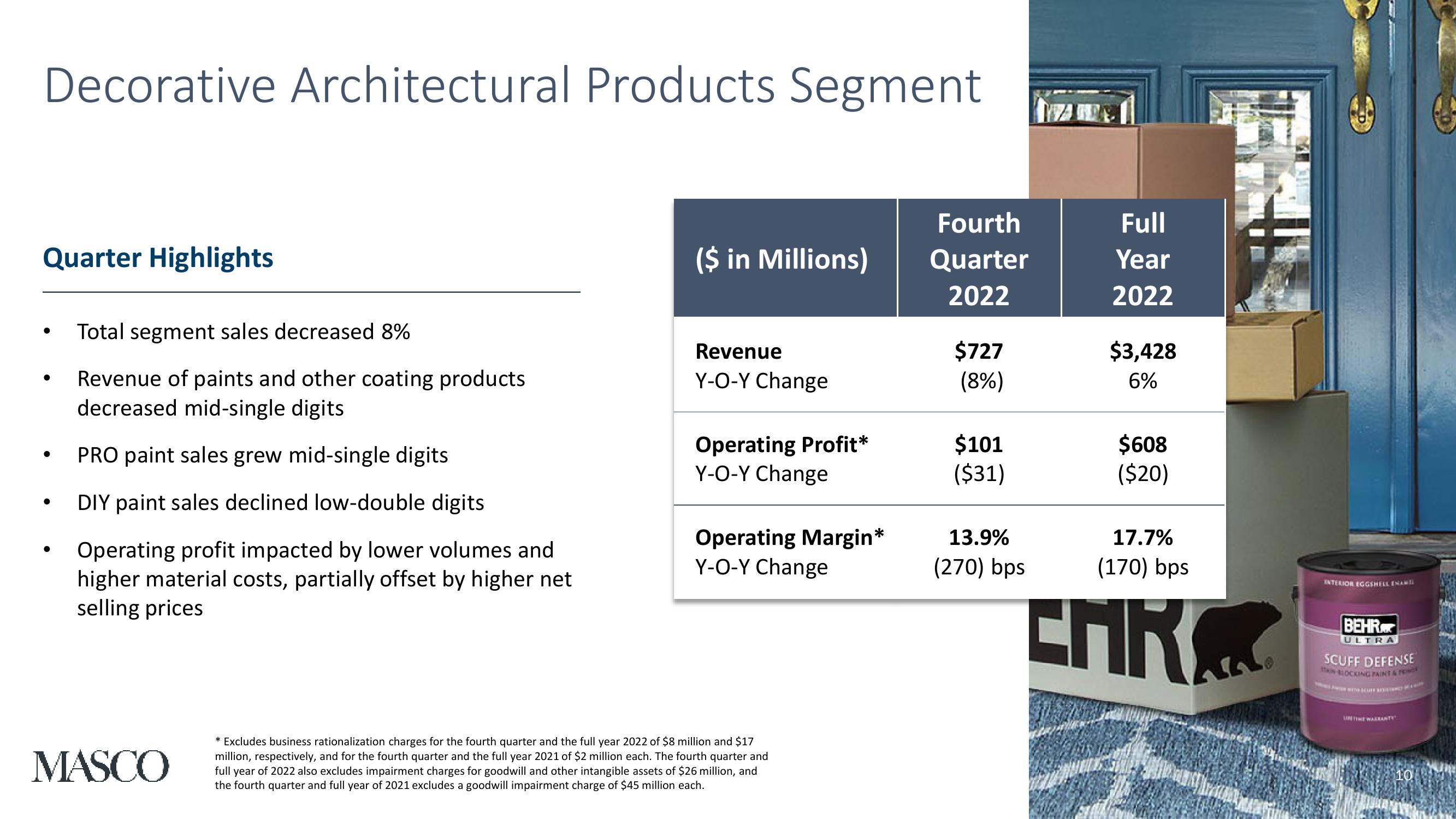 Fourth Quarter and Full Year 2022 Earnings Presentation slide image #10