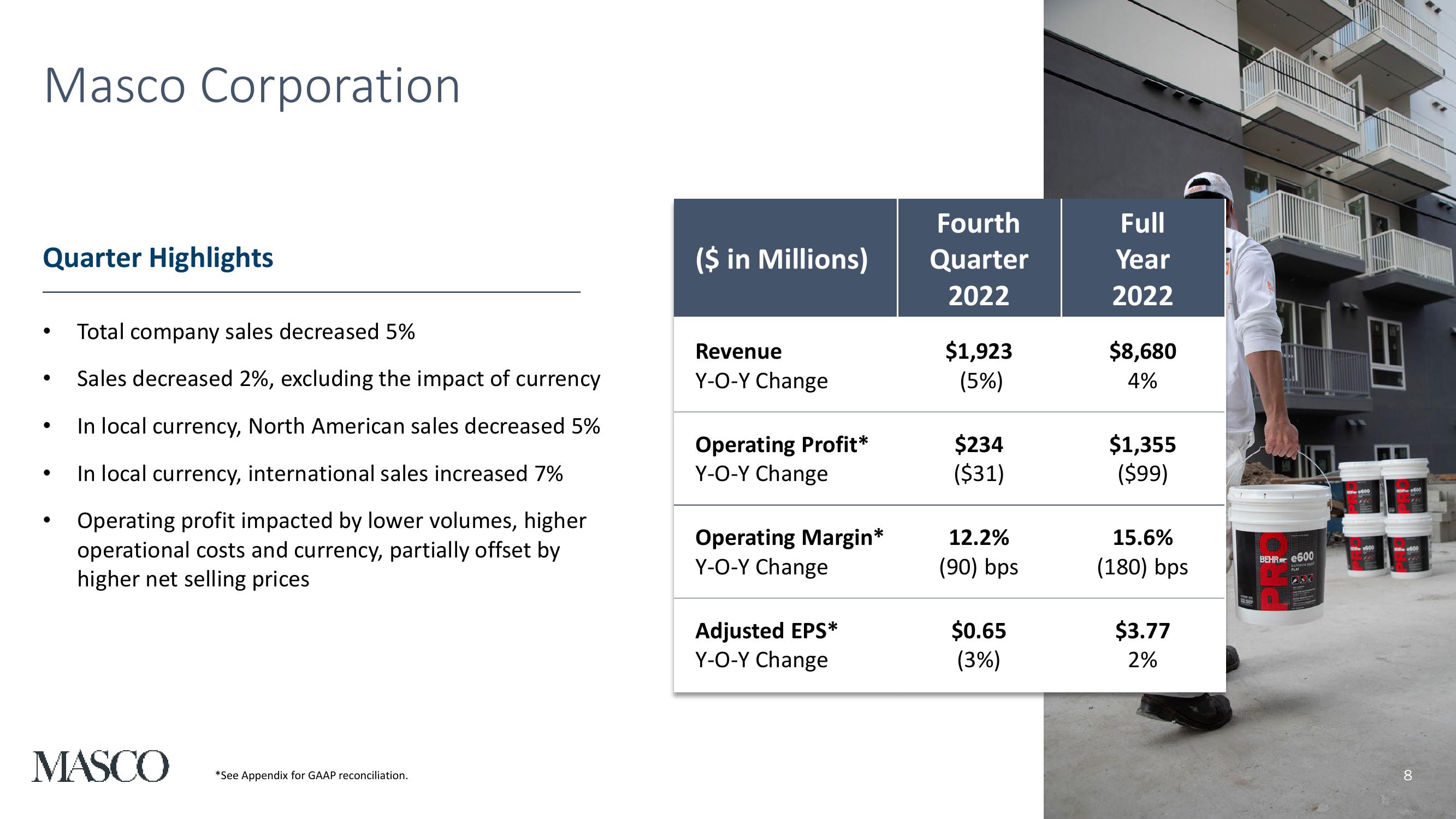 Fourth Quarter and Full Year 2022 Earnings Presentation slide image #8