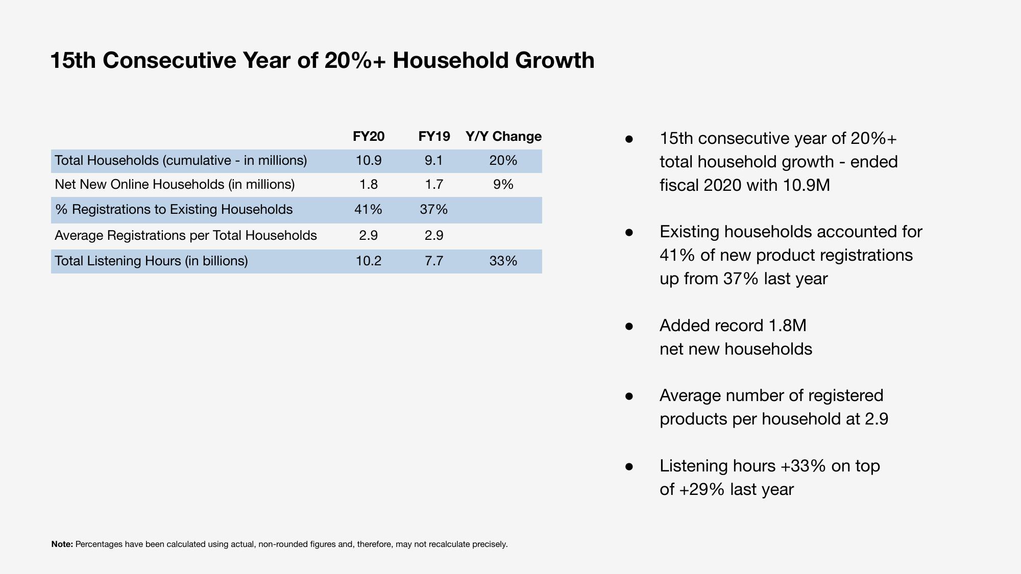 Sonos Results Presentation Deck slide image #14