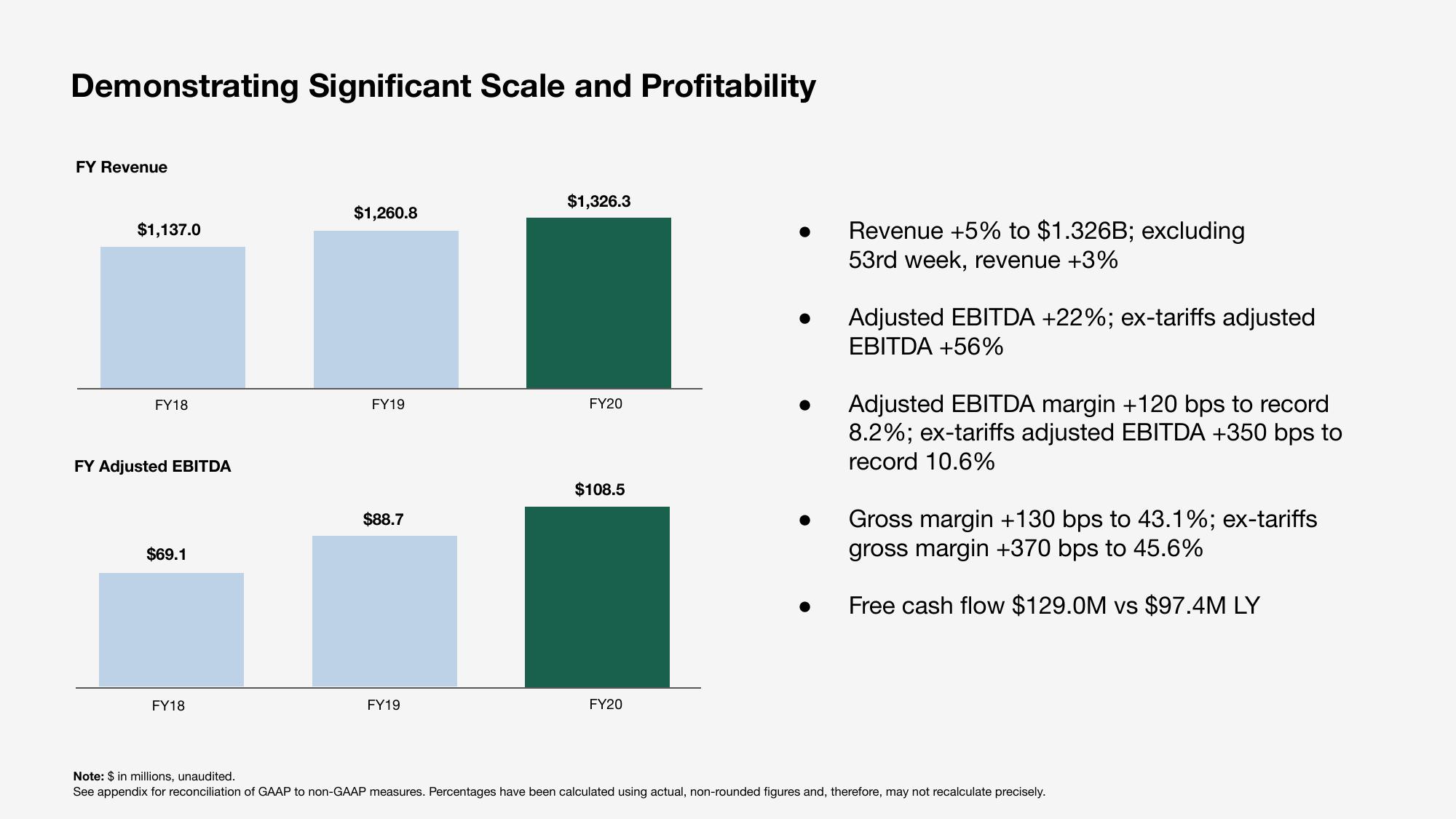 Sonos Results Presentation Deck slide image #15