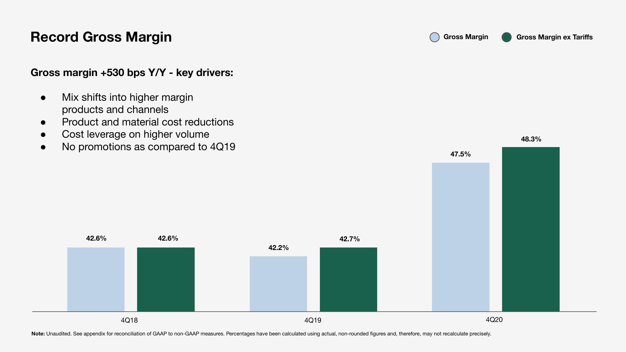 Sonos Results Presentation Deck slide image #11