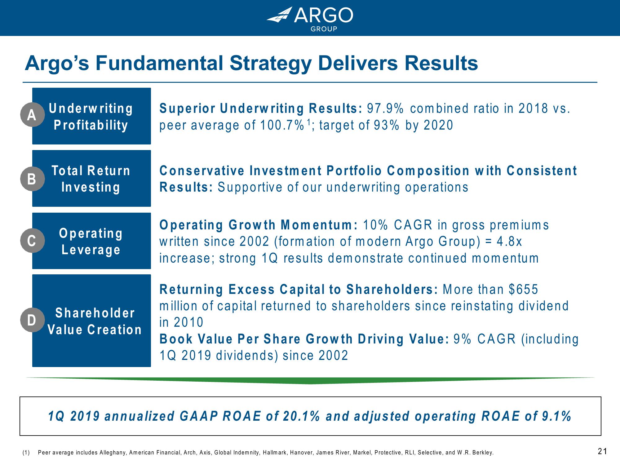 Argo Group: Driving Growth and Value for Shareholders slide image #21