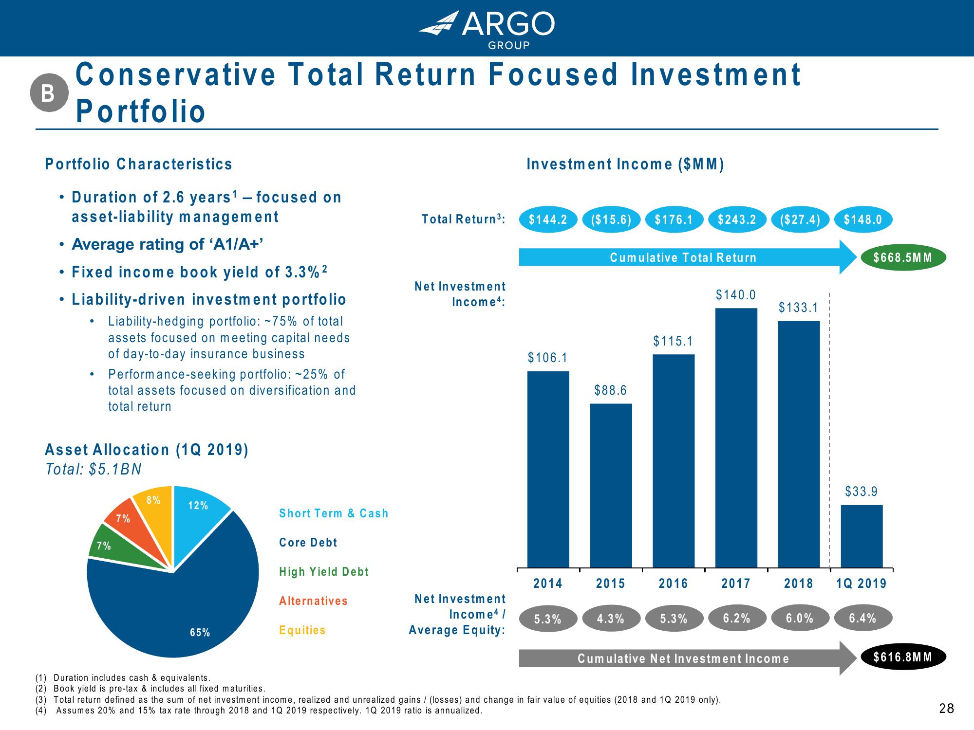 Argo Group: Driving Growth and Value for Shareholders slide image #28