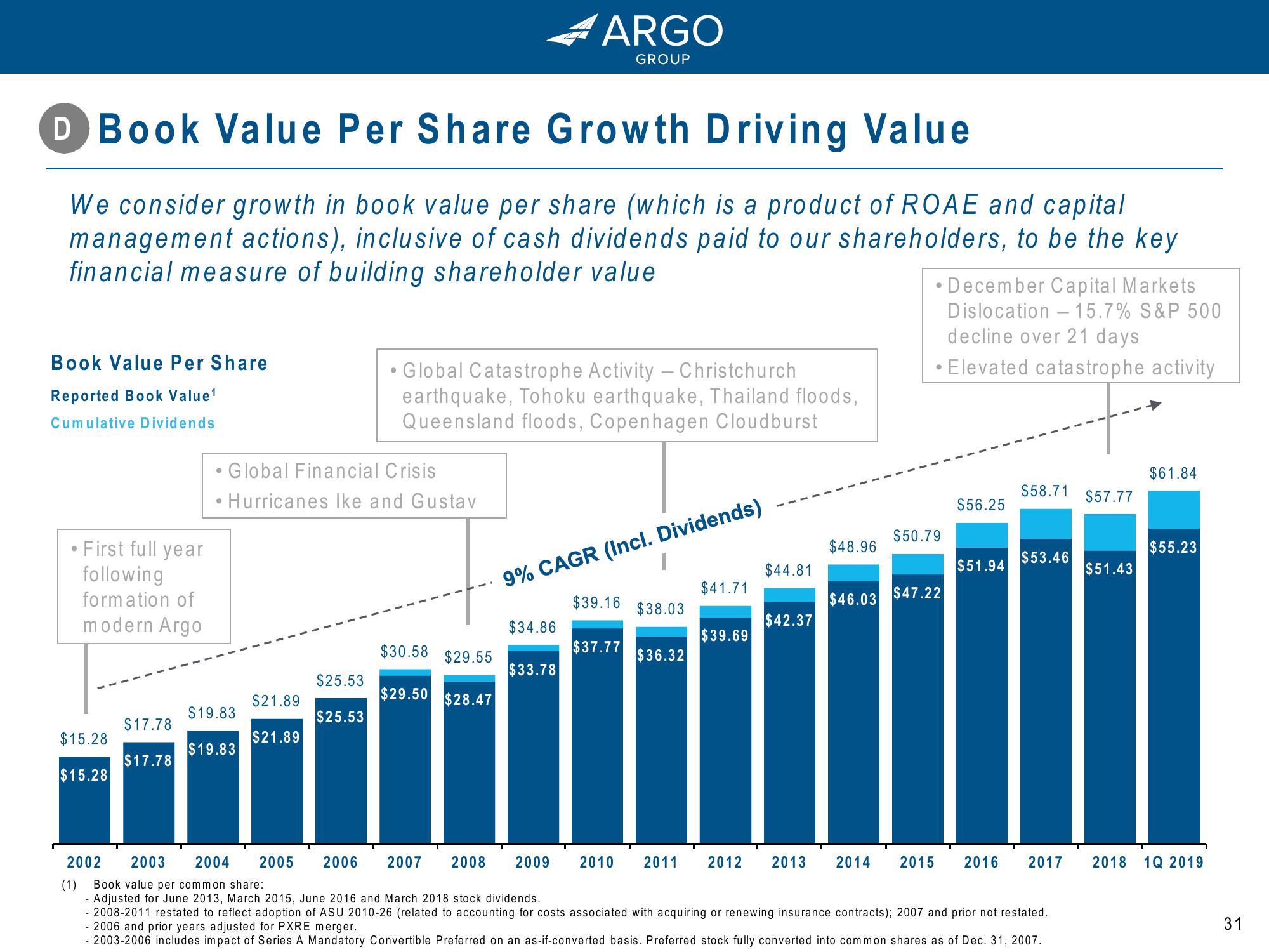 Argo Group: Driving Growth and Value for Shareholders slide image #31