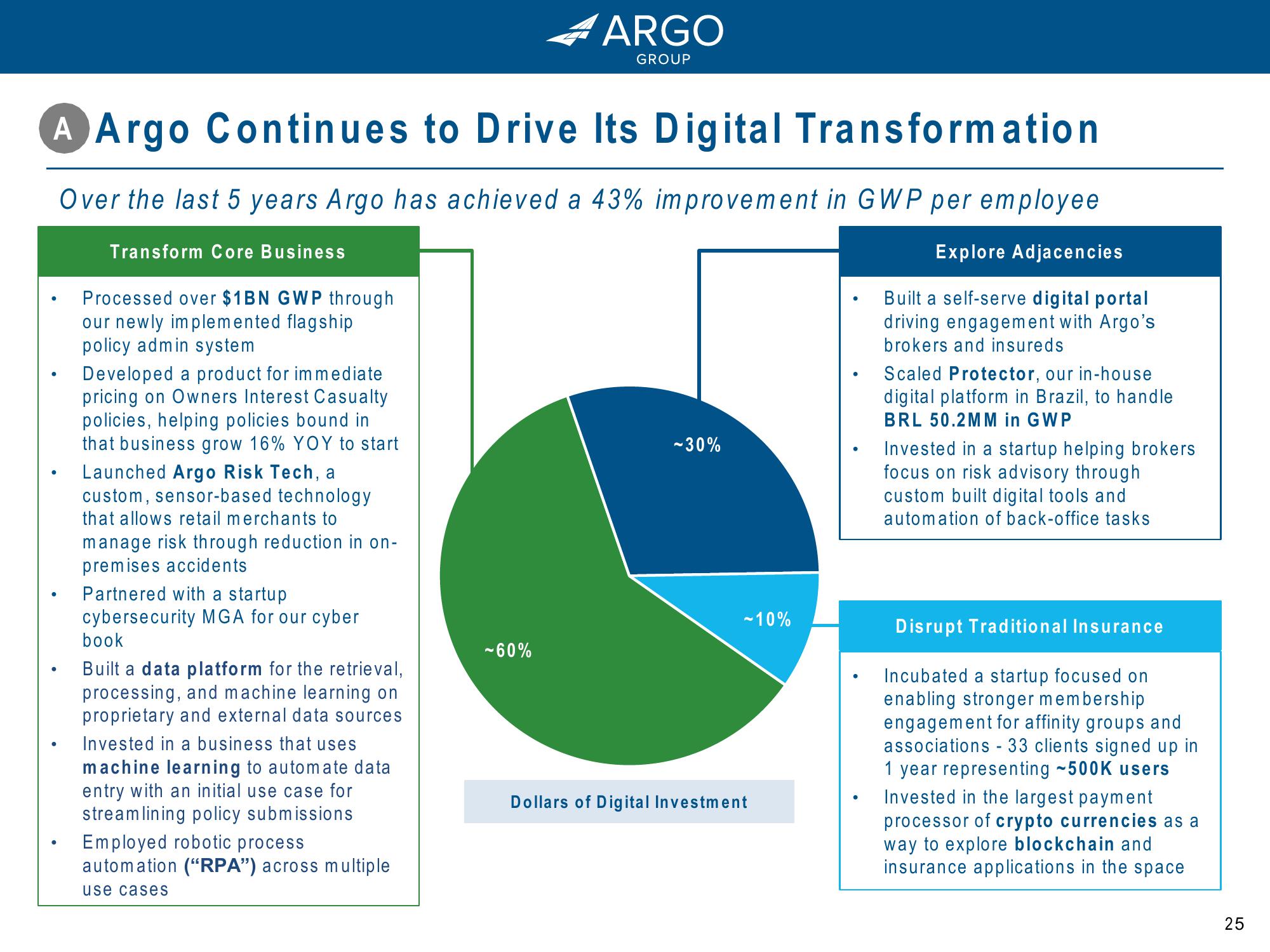 Argo Group: Driving Growth and Value for Shareholders slide image #25