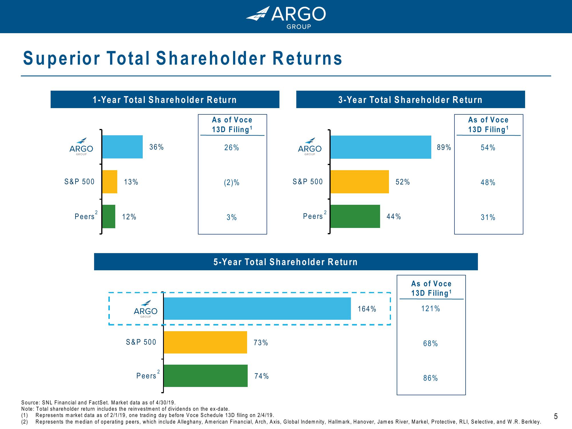 Argo Group: Driving Growth and Value for Shareholders slide image #5