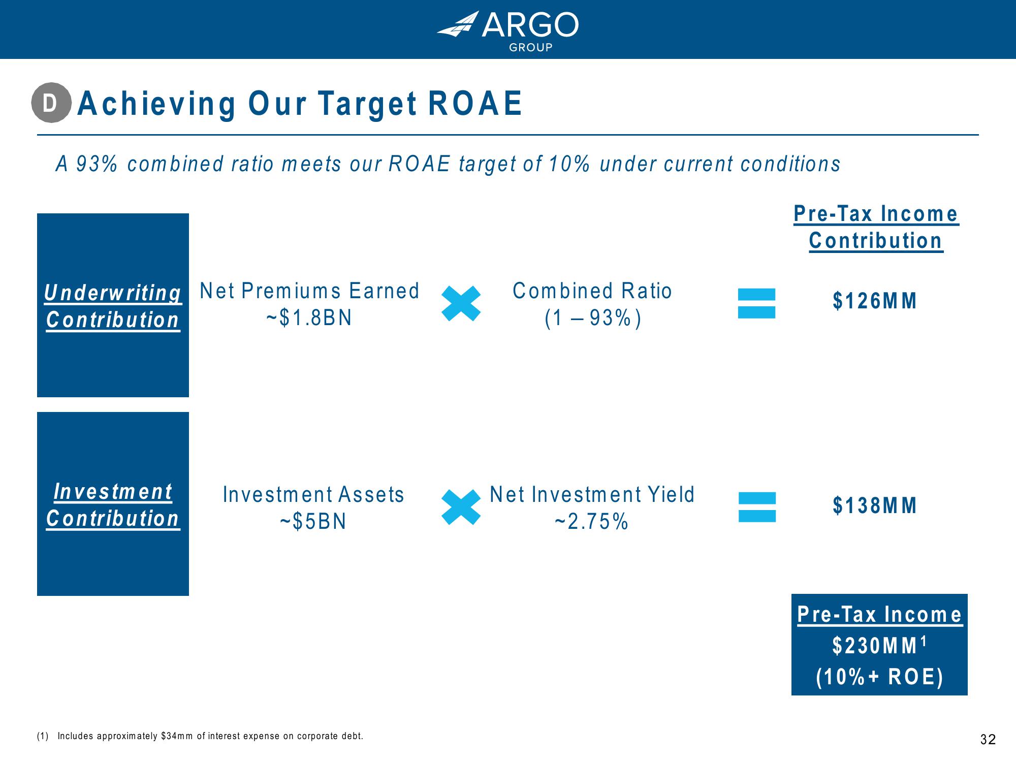 Argo Group: Driving Growth and Value for Shareholders slide image #32