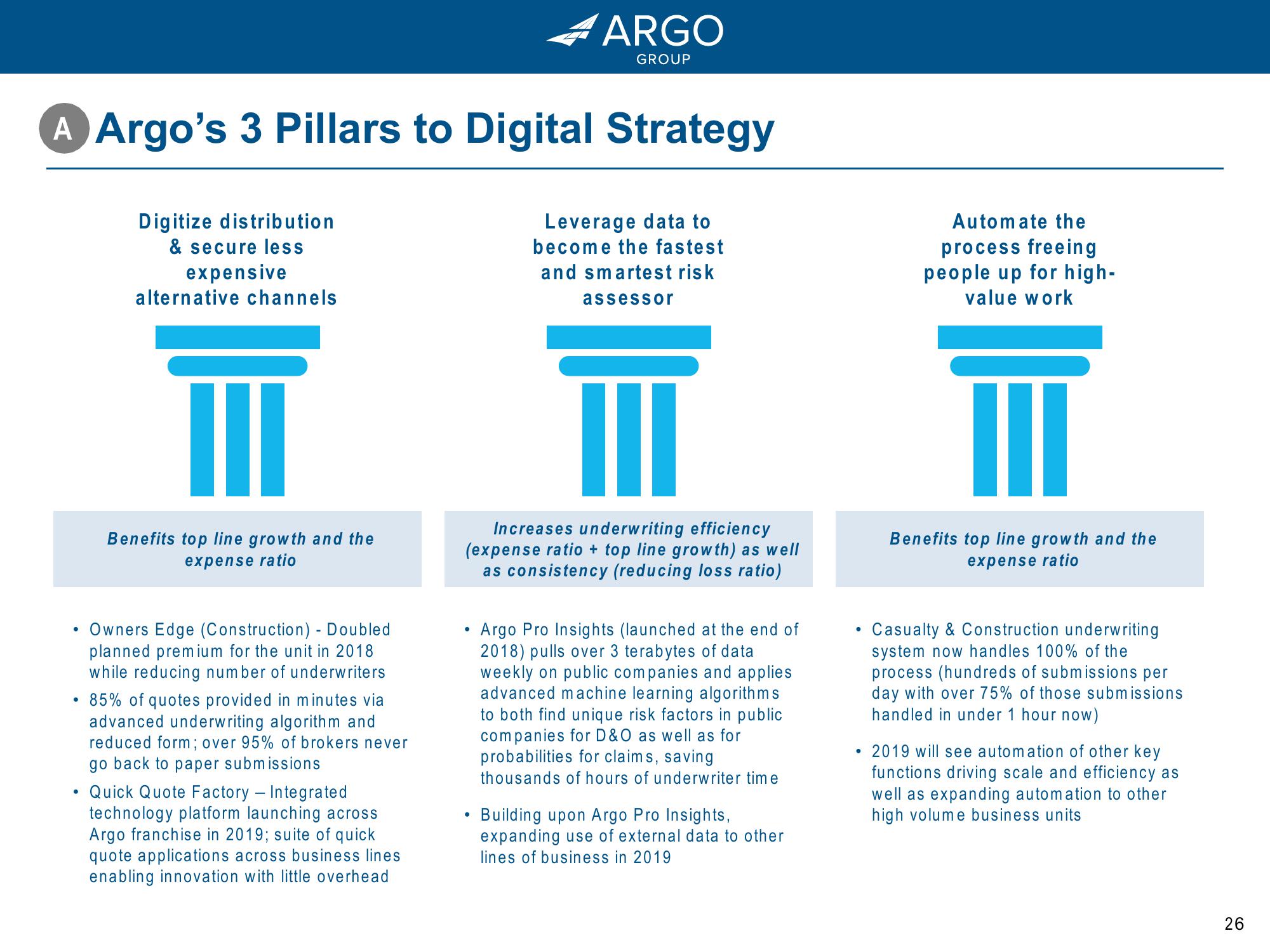 Argo Group: Driving Growth and Value for Shareholders slide image #26