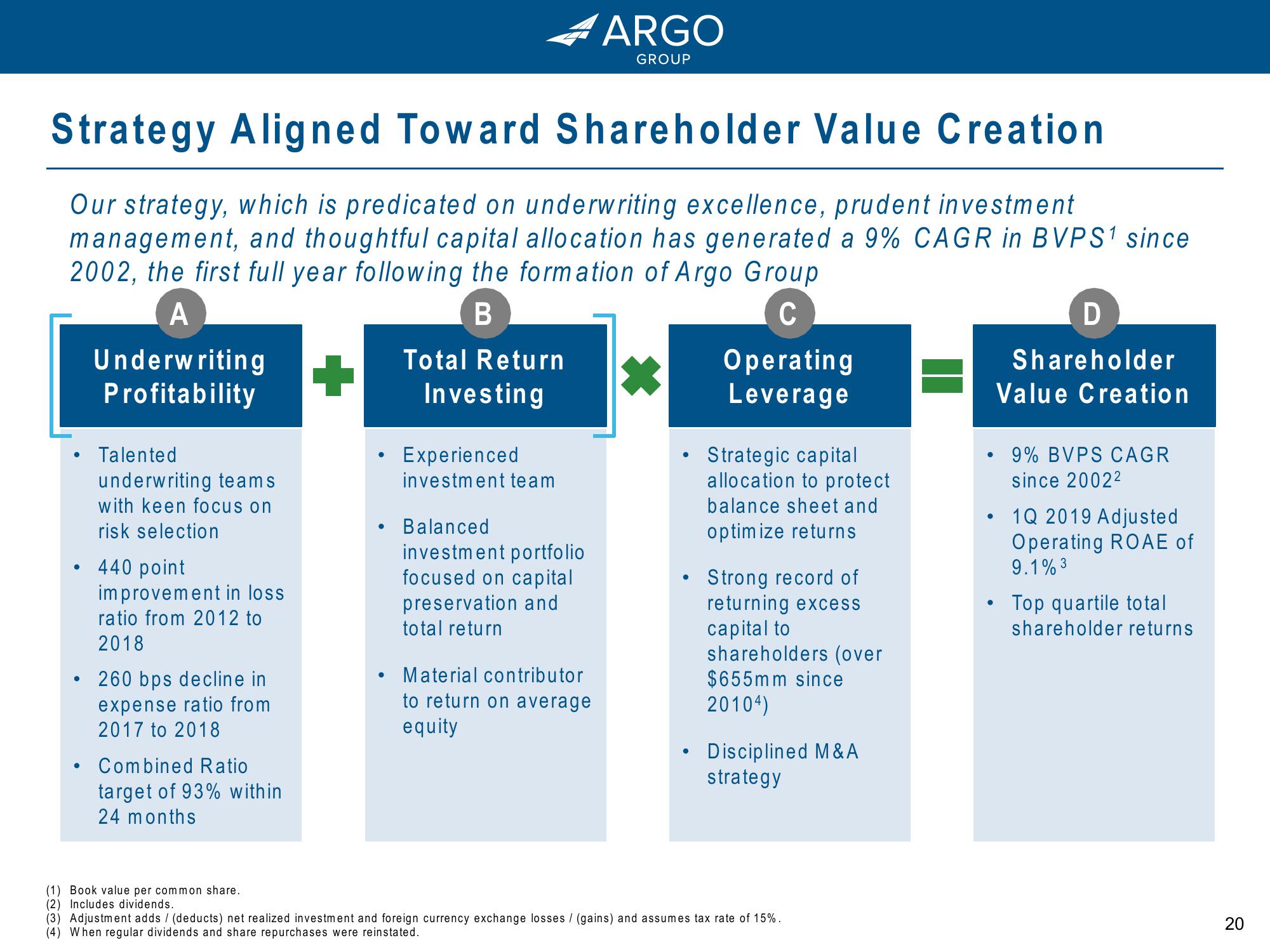 Argo Group: Driving Growth and Value for Shareholders slide image #20