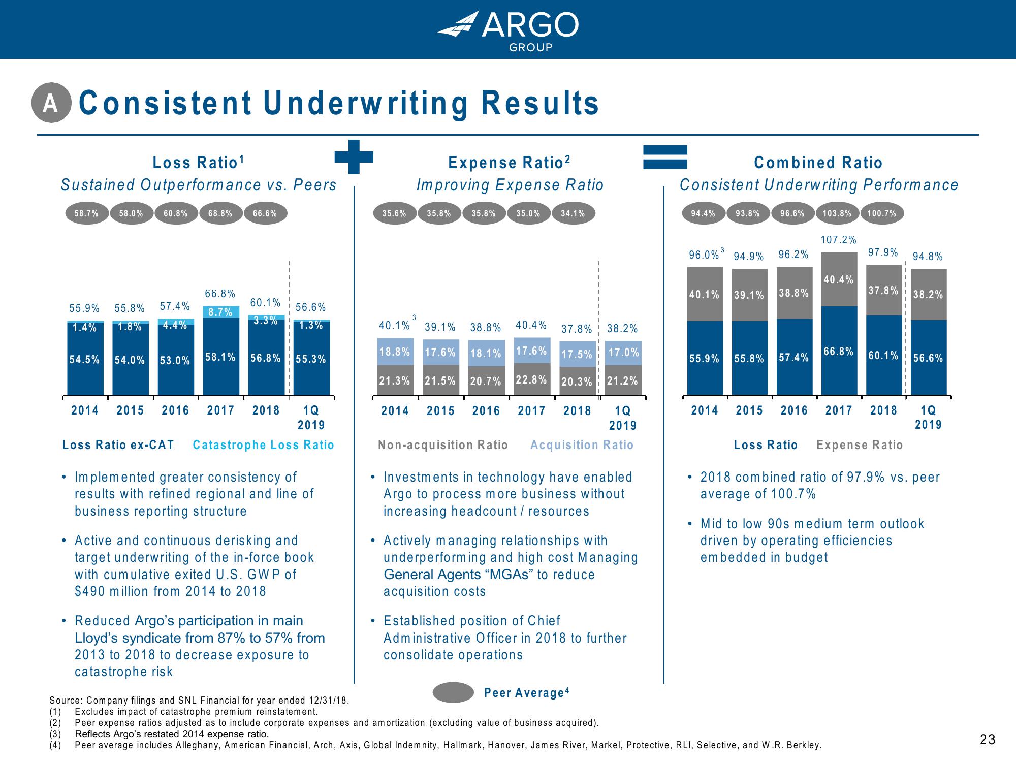 Argo Group: Driving Growth and Value for Shareholders slide image #23