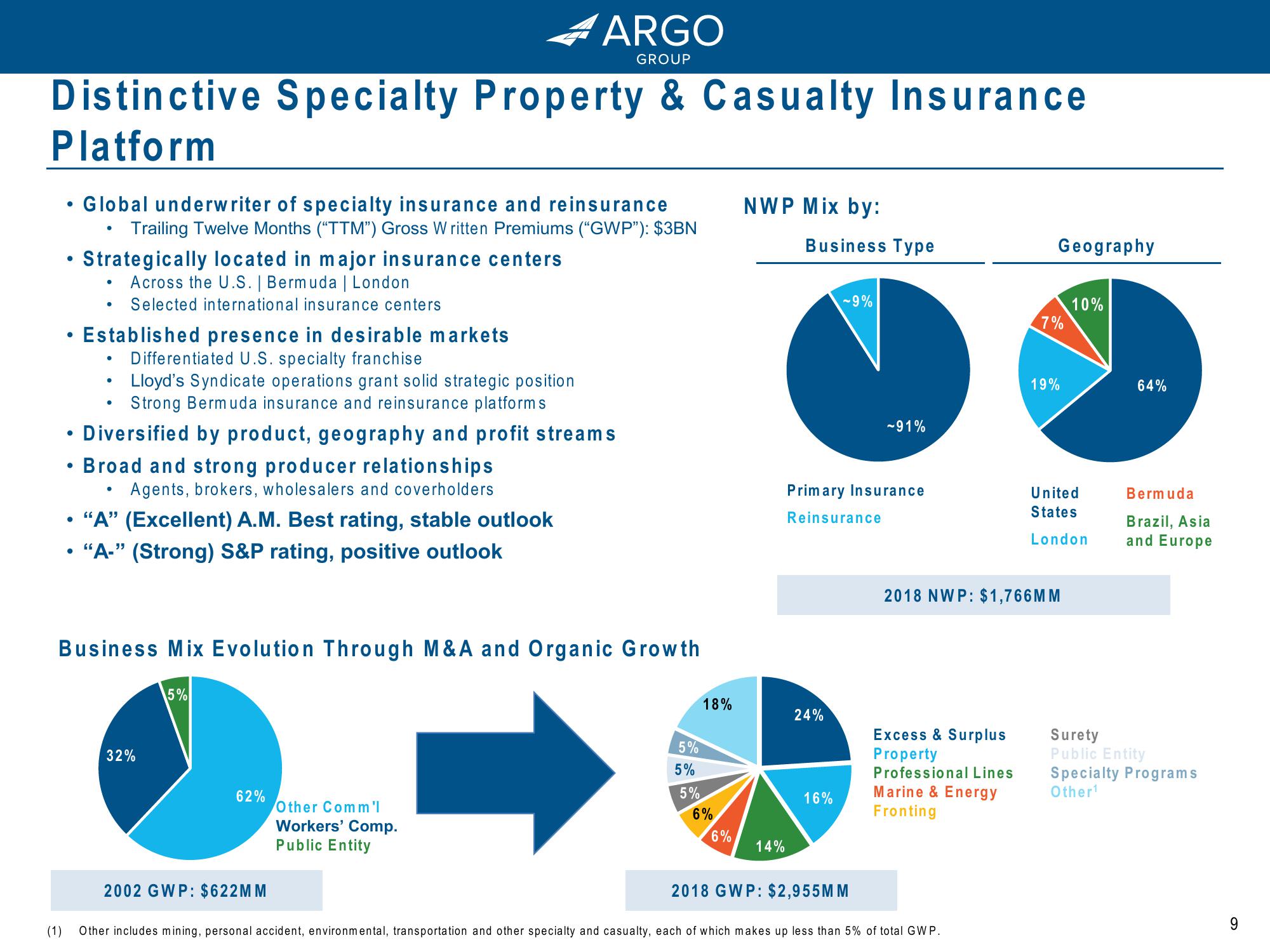 Argo Group: Driving Growth and Value for Shareholders slide image #9