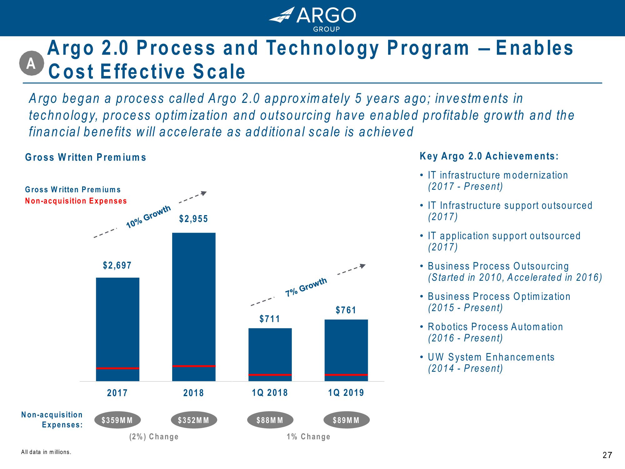 Argo Group: Driving Growth and Value for Shareholders slide image #27