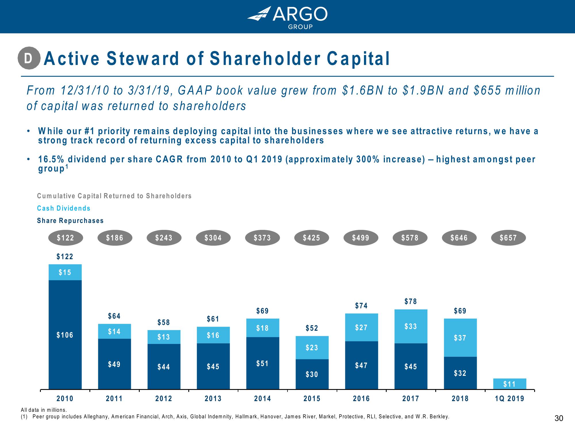 Argo Group: Driving Growth and Value for Shareholders slide image #30