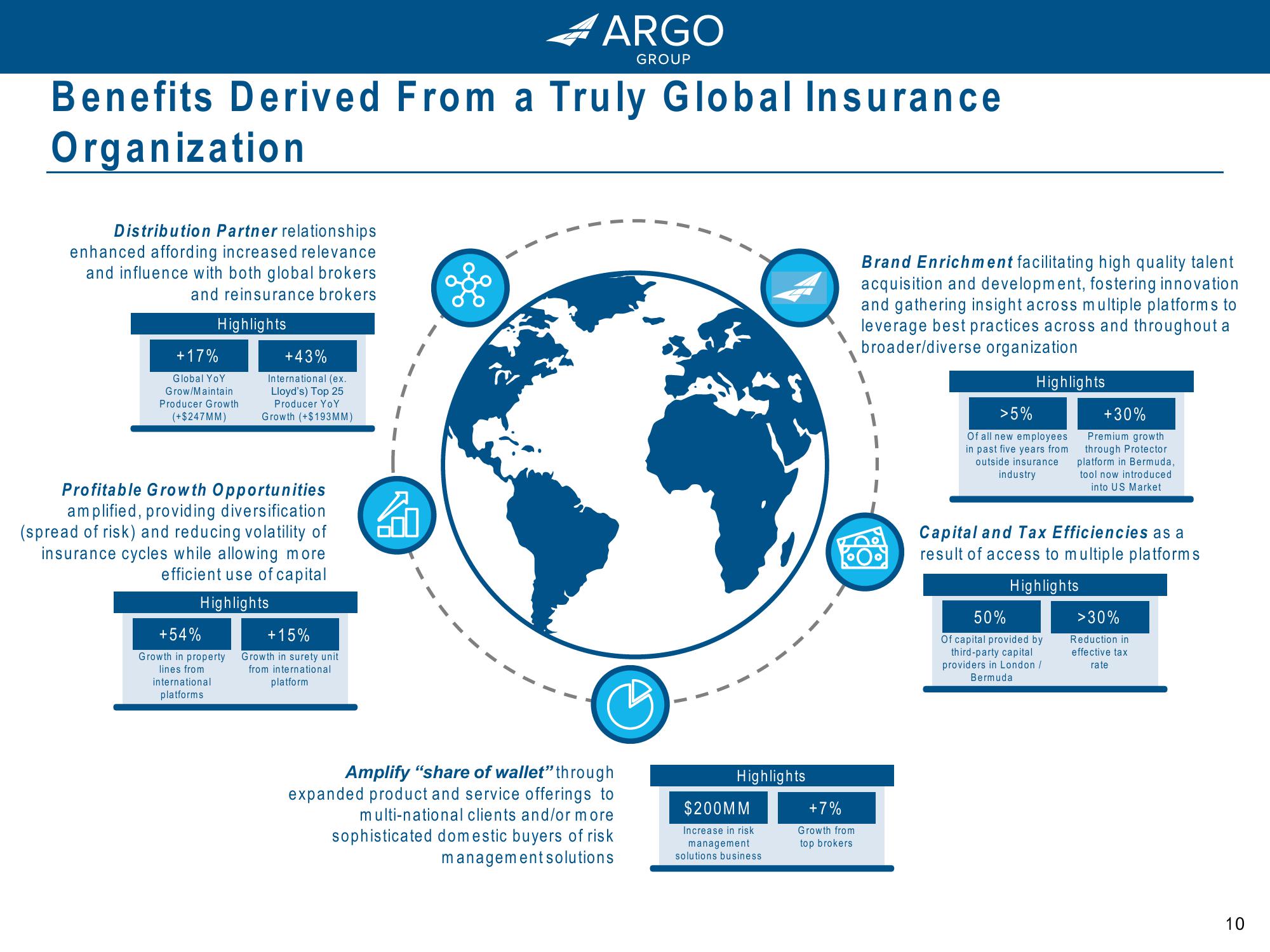 Argo Group: Driving Growth and Value for Shareholders slide image #10