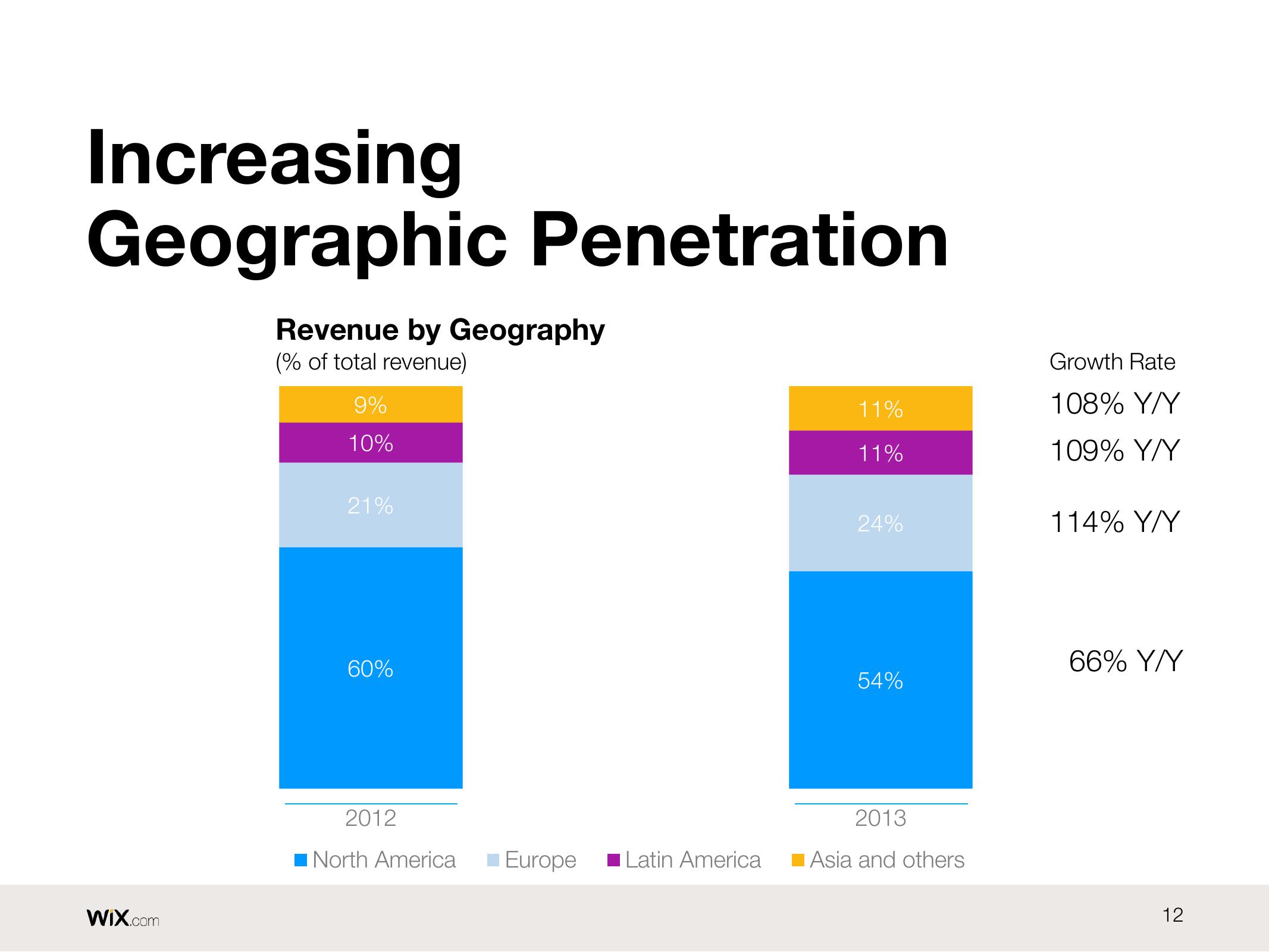 Wix Results Presentation Deck slide image #12