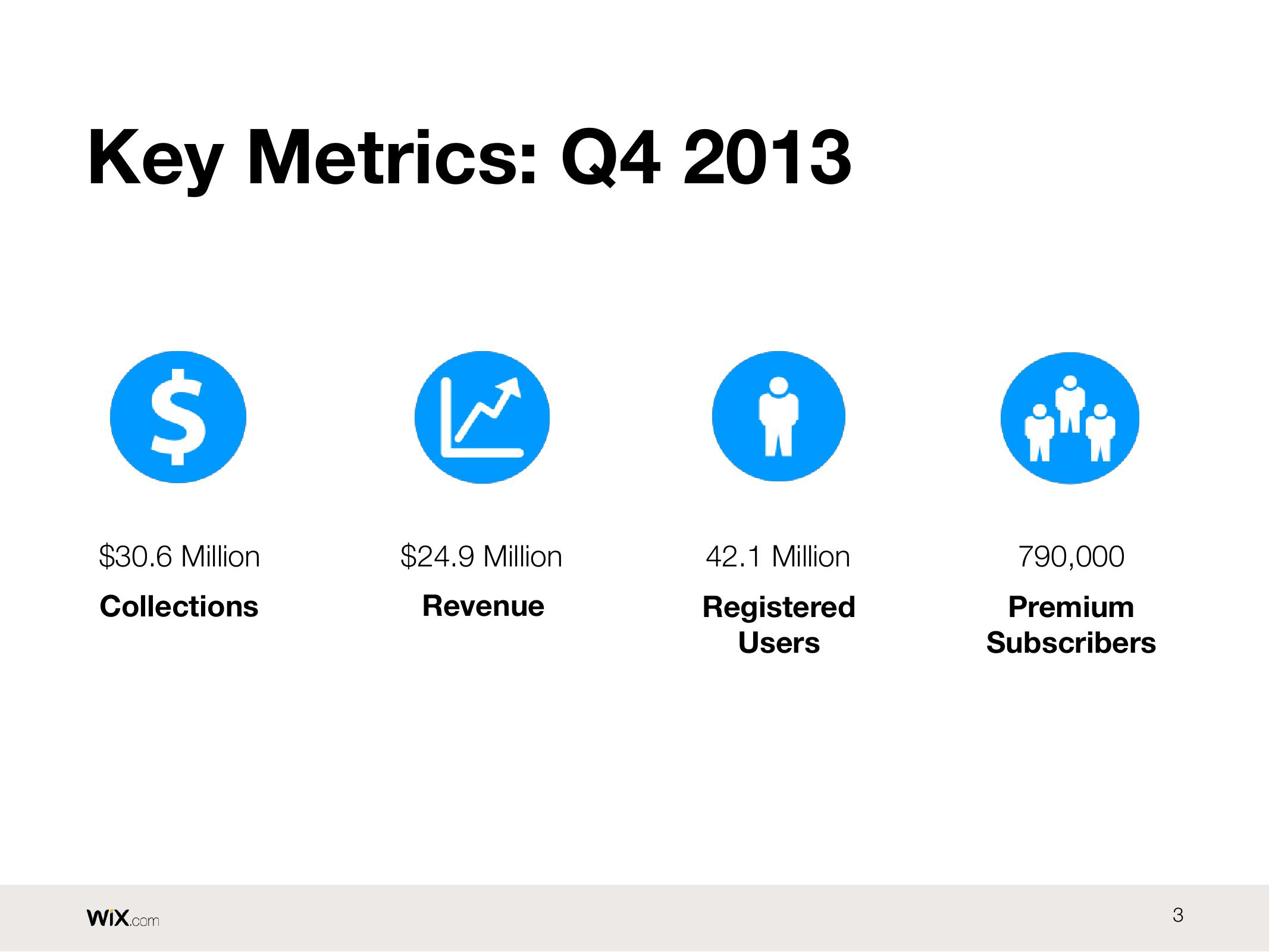 Wix Results Presentation Deck slide image #3