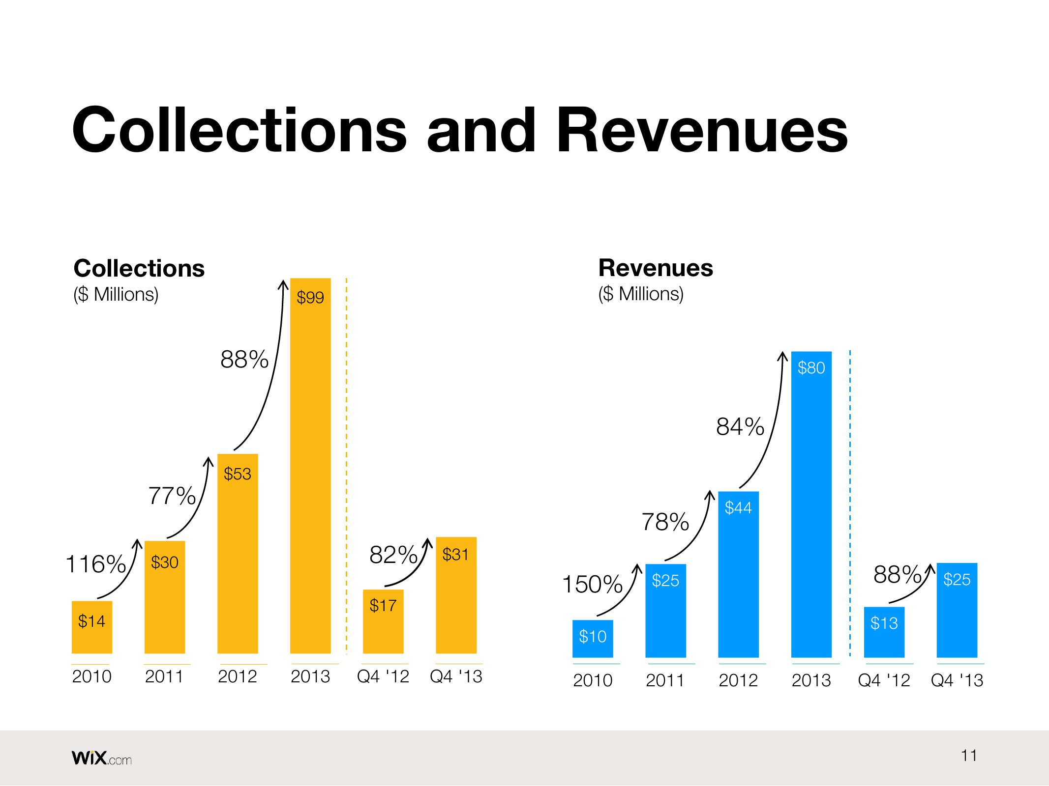 Wix Results Presentation Deck slide image #11