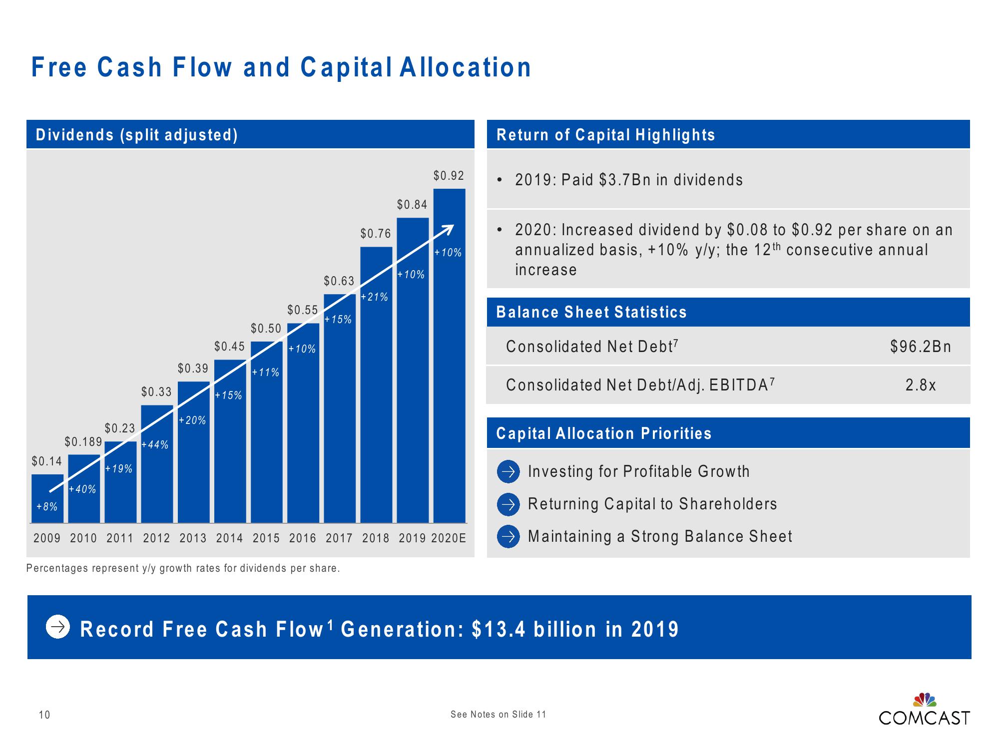 Comcast Results Presentation Deck slide image #10