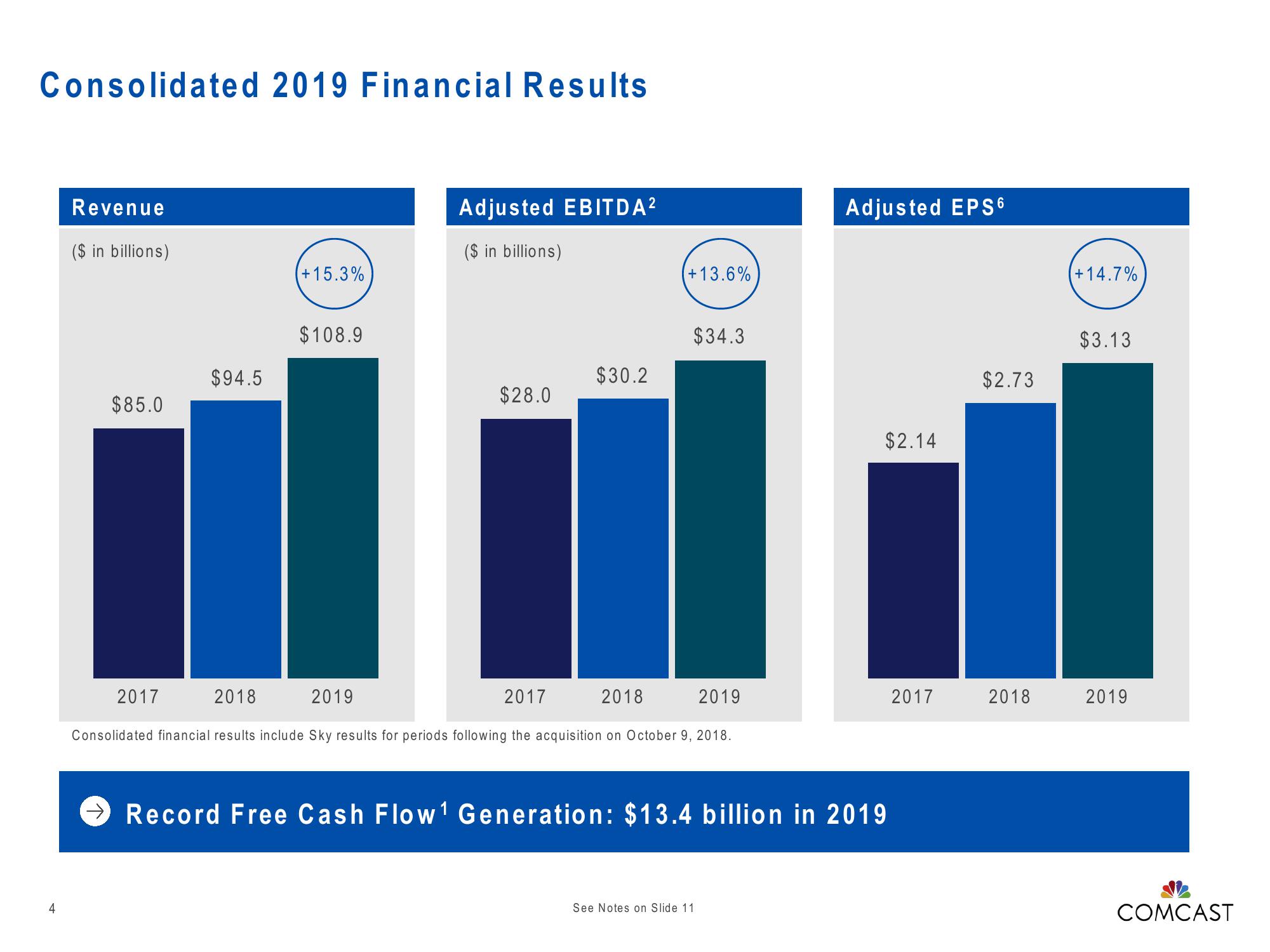 Comcast Results Presentation Deck slide image #4