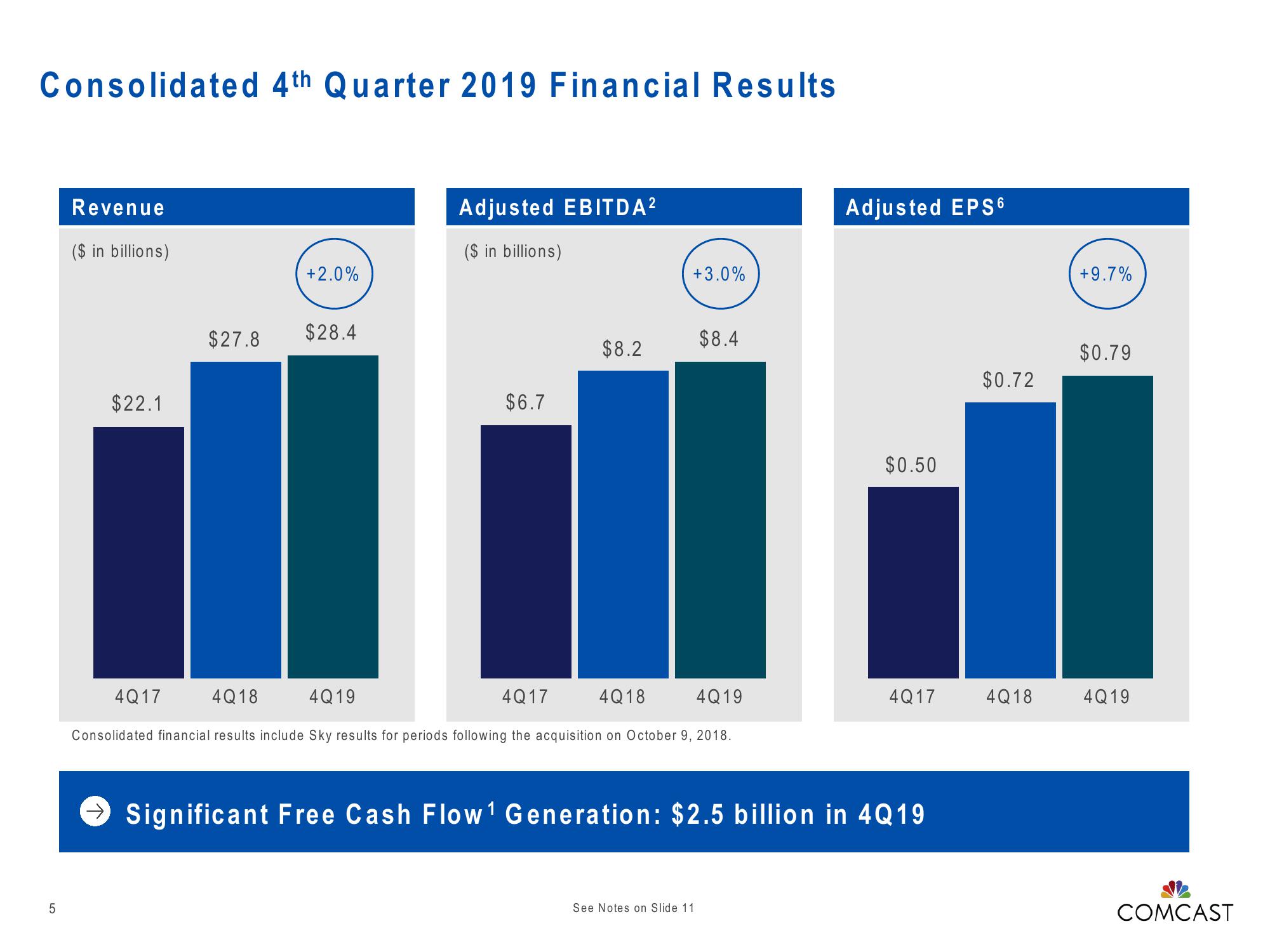 Comcast Results Presentation Deck slide image #5