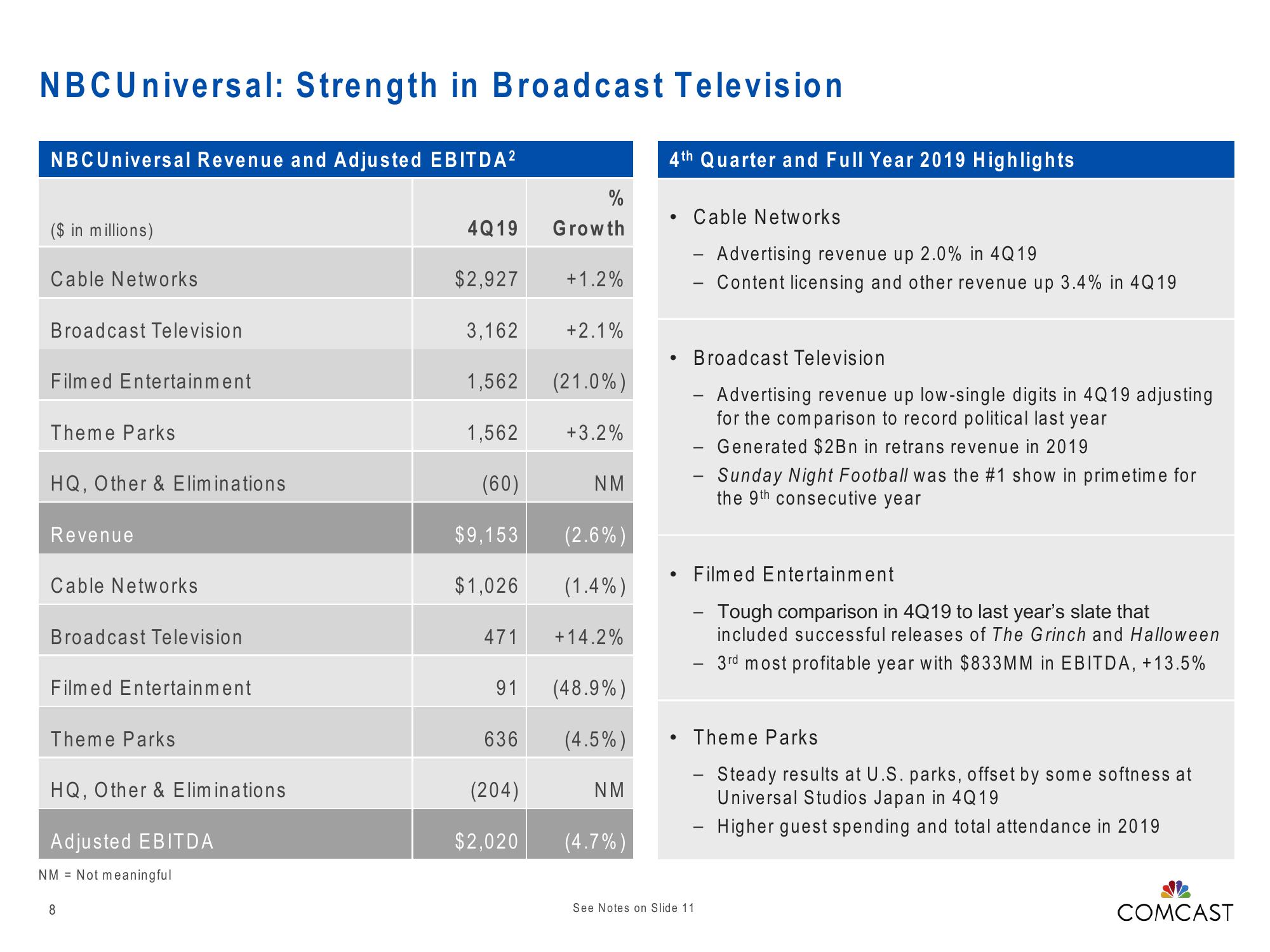 Comcast Results Presentation Deck slide image #8