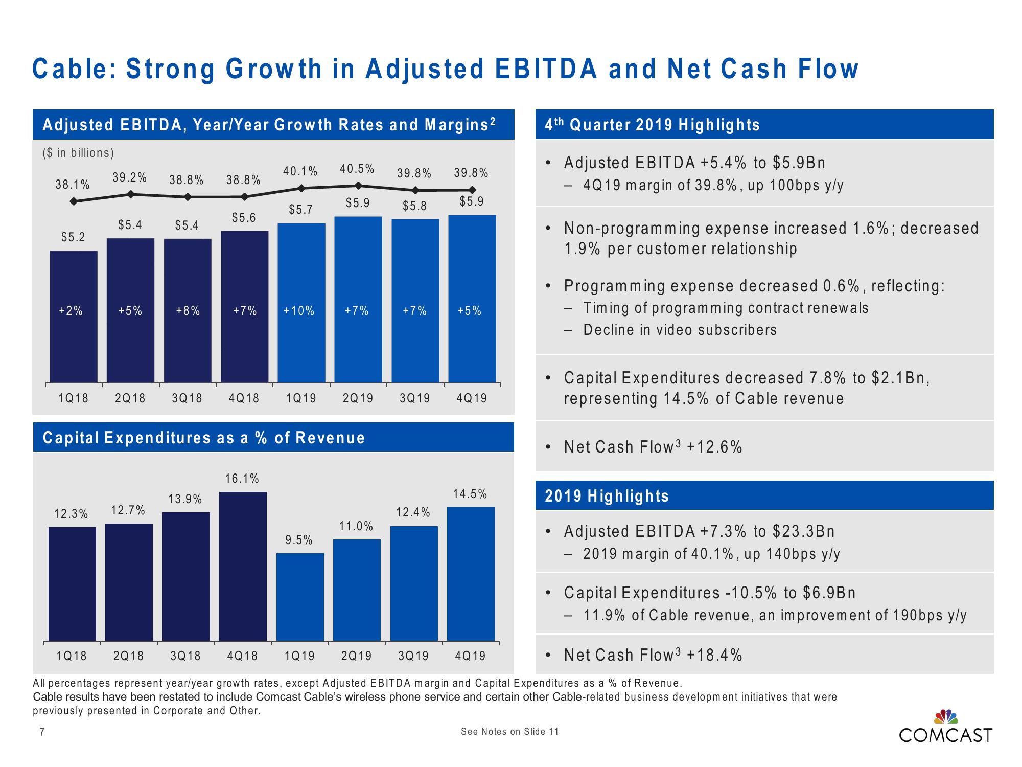 Comcast Results Presentation Deck slide image #7