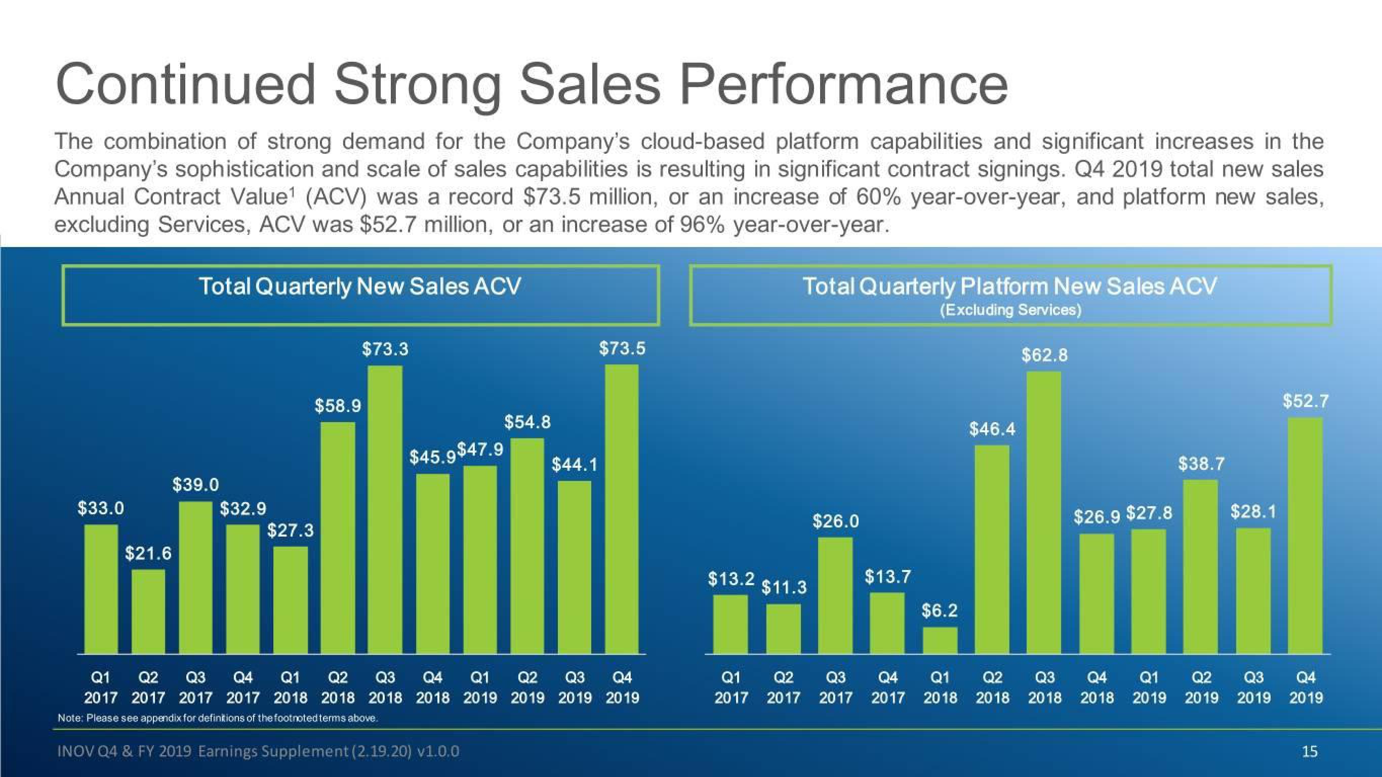 Inovalon Results Presentation Deck slide image #15