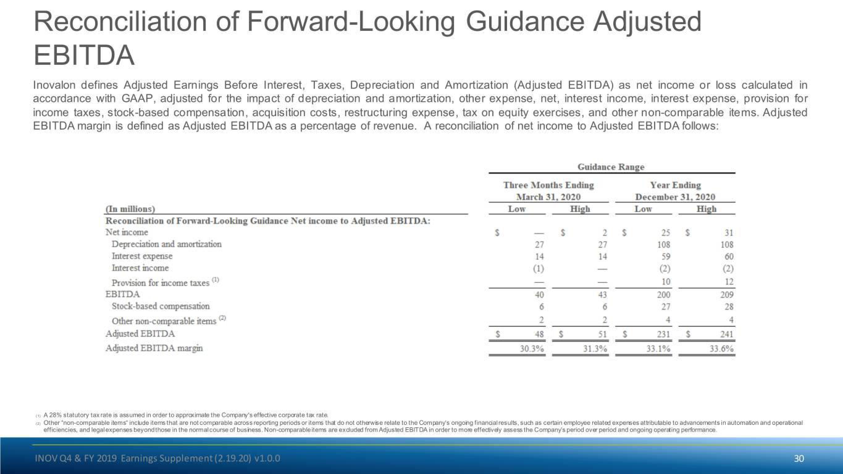 Inovalon Results Presentation Deck slide image #30