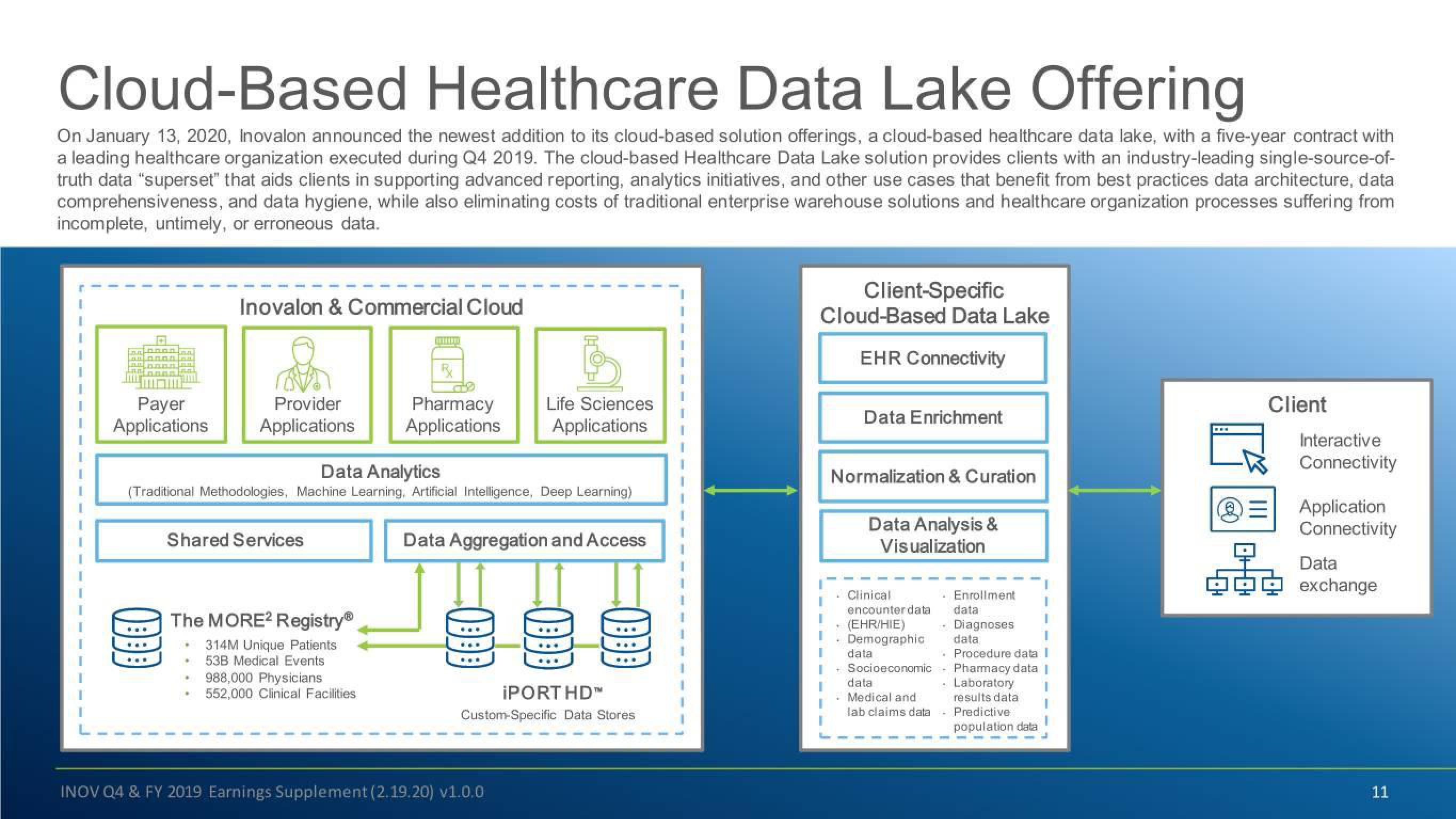 Inovalon Results Presentation Deck slide image #11