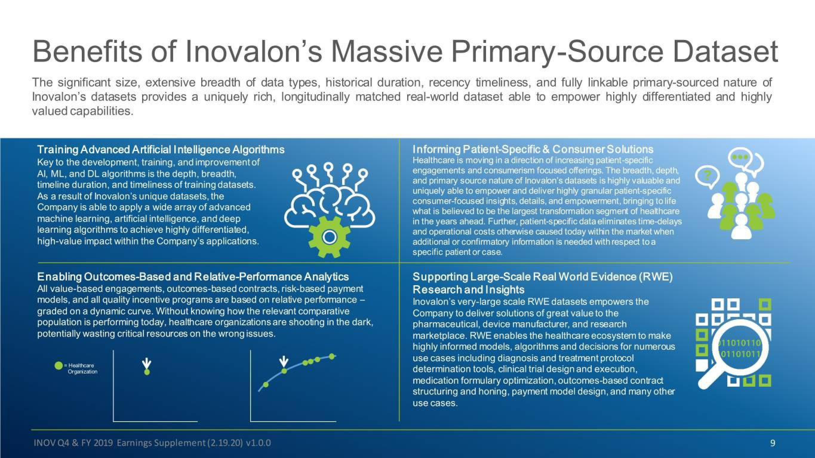 Inovalon Results Presentation Deck slide image #9