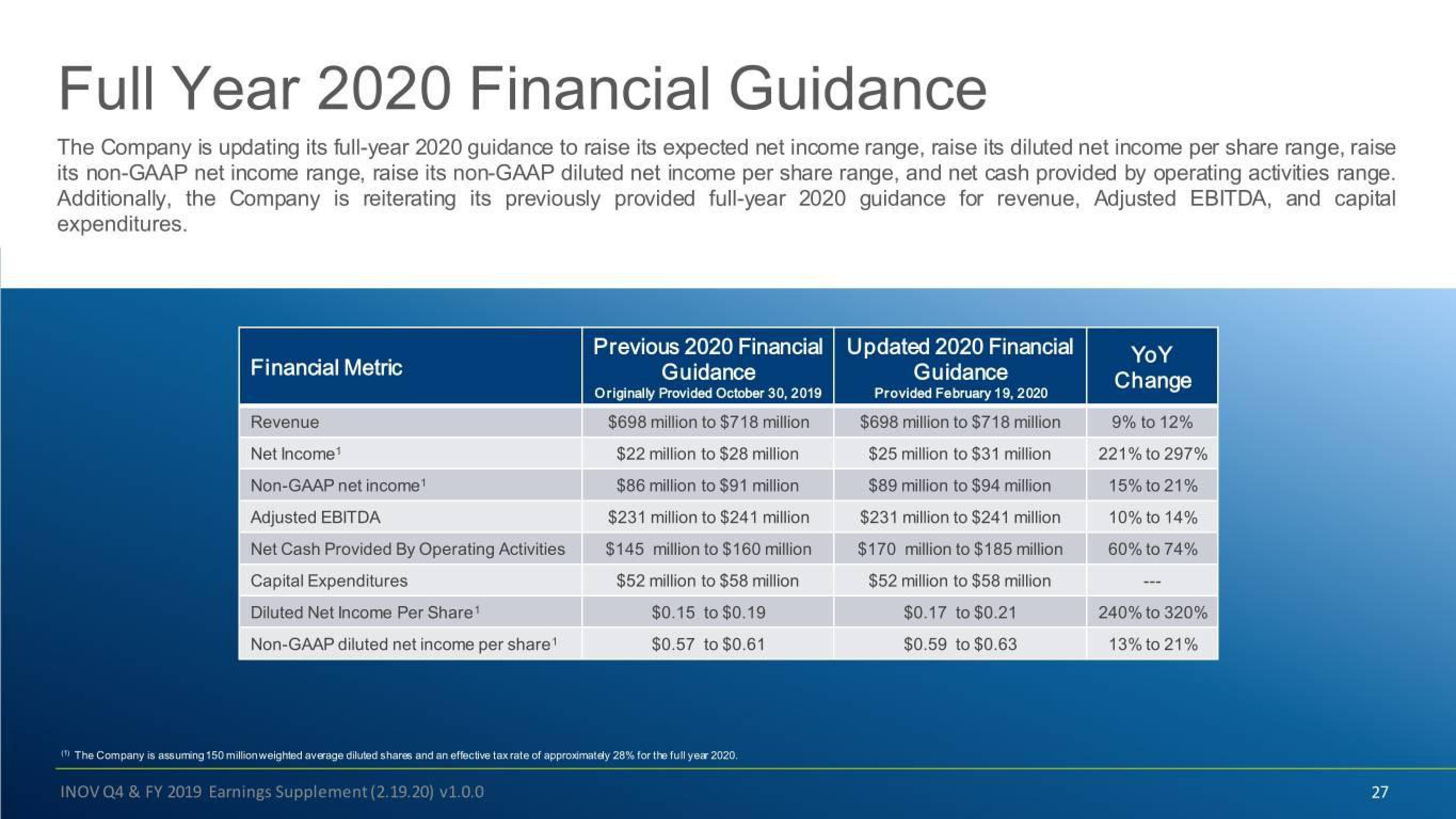 Inovalon Results Presentation Deck slide image #27