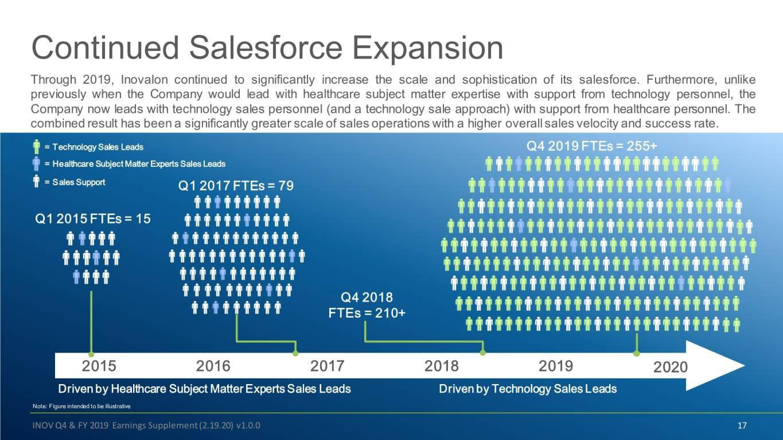 Inovalon Results Presentation Deck slide image #17