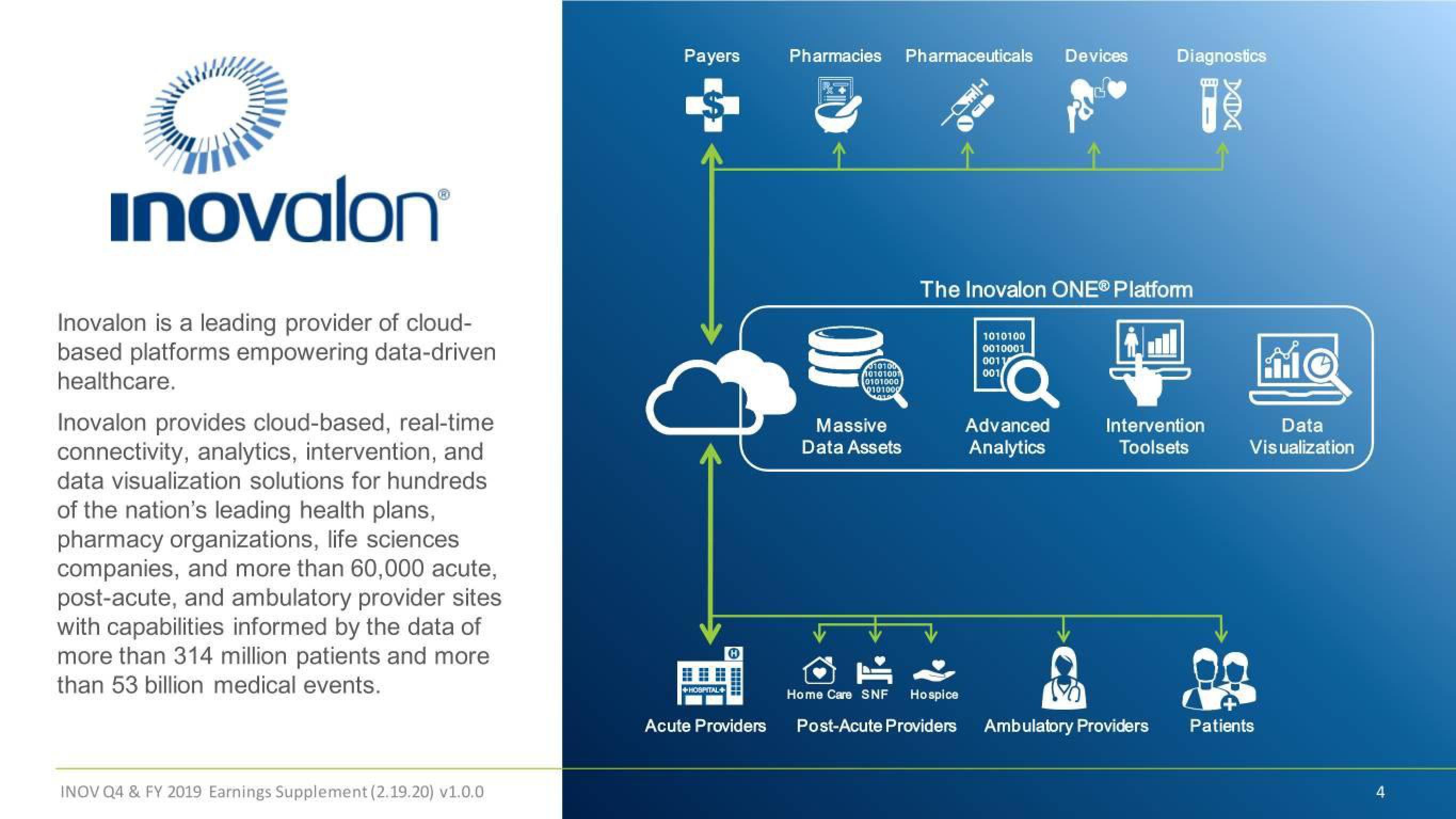 Inovalon Results Presentation Deck slide image #4