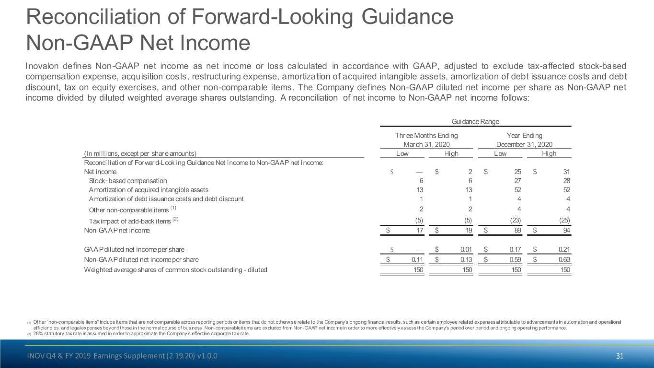 Inovalon Results Presentation Deck slide image #31