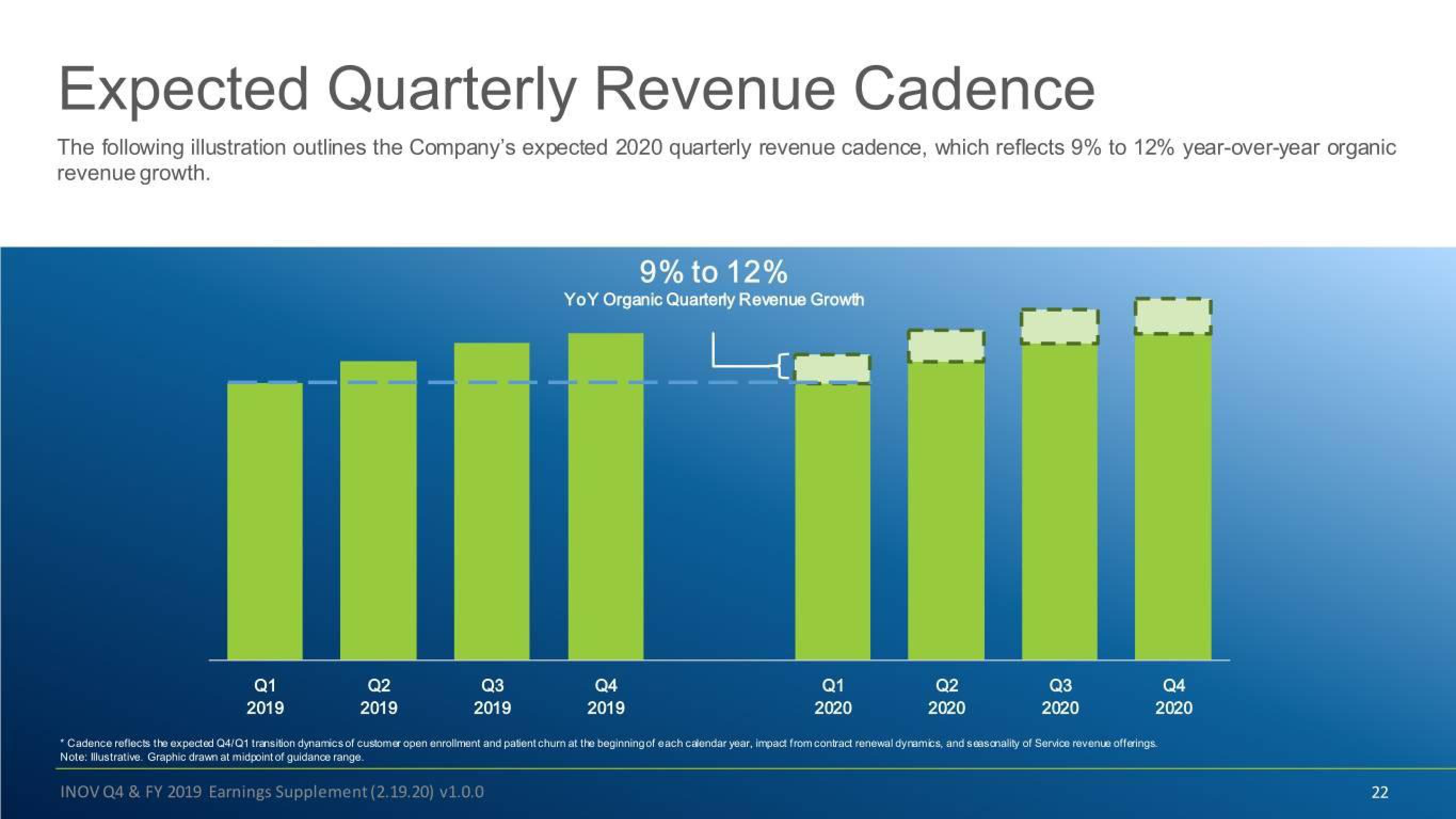 Inovalon Results Presentation Deck slide image #22