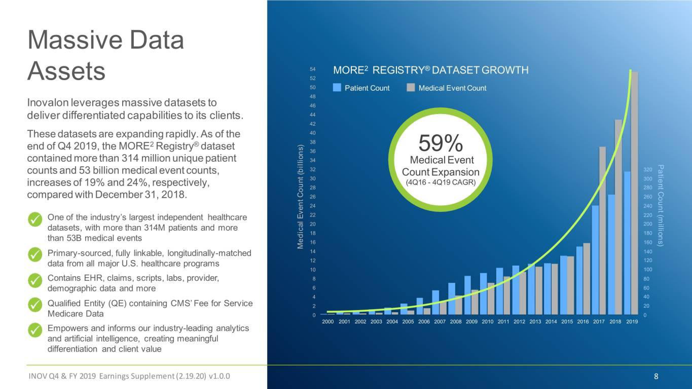 Inovalon Results Presentation Deck slide image #8