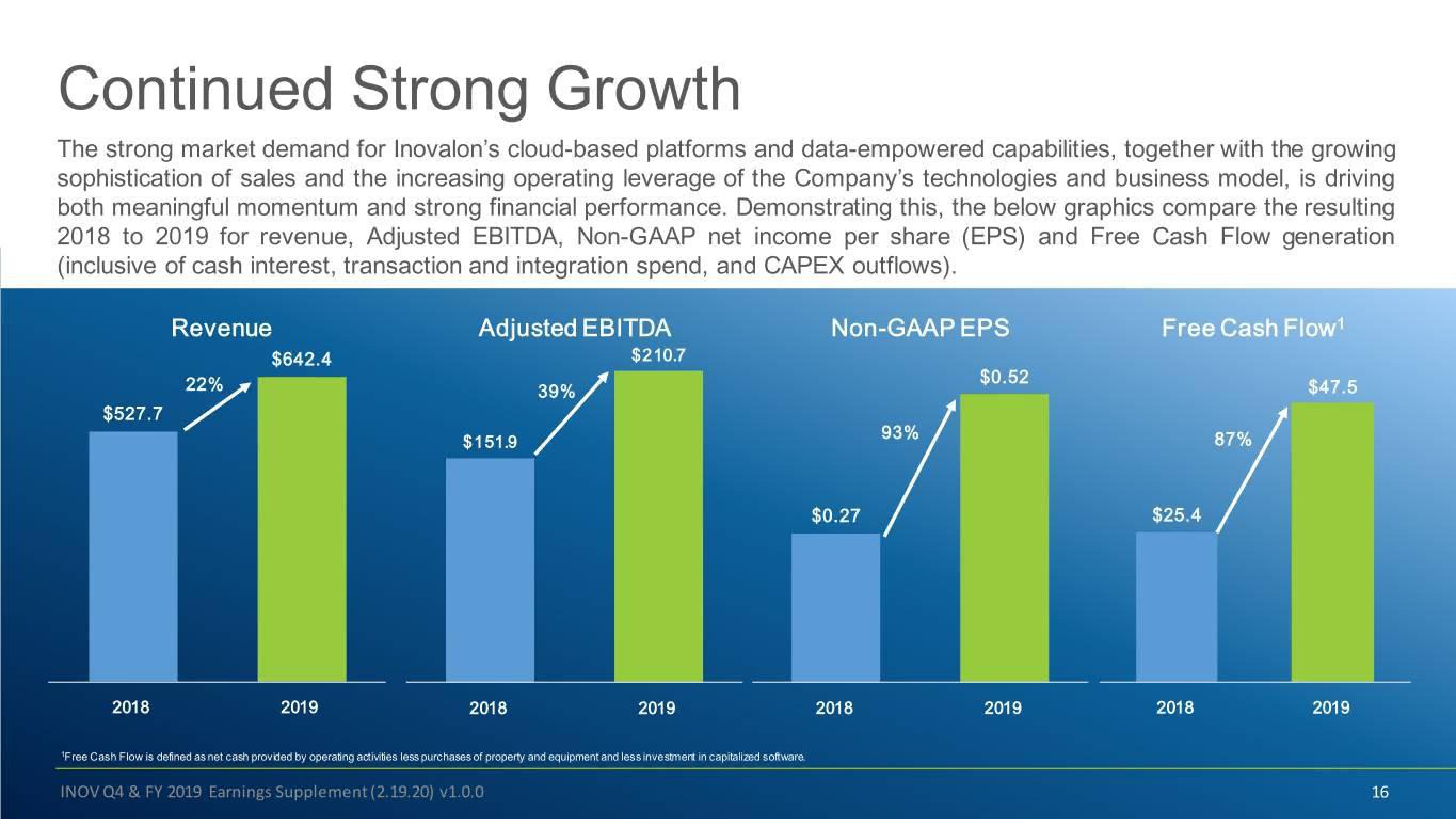 Inovalon Results Presentation Deck slide image #16