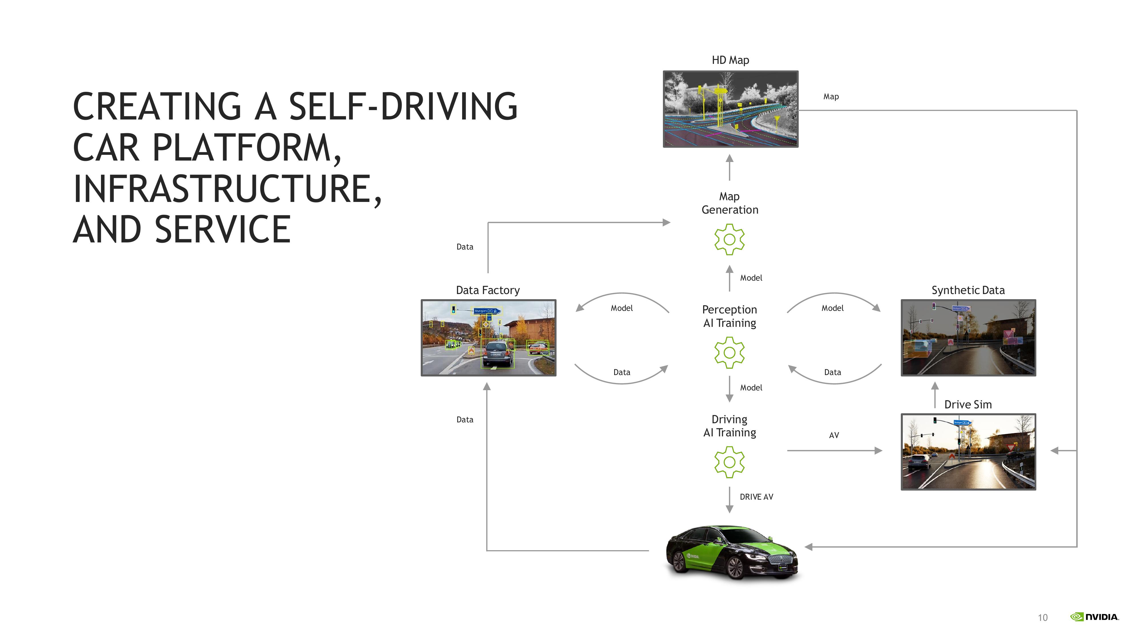 NVIDIA Investor Presentation Deck slide image #10