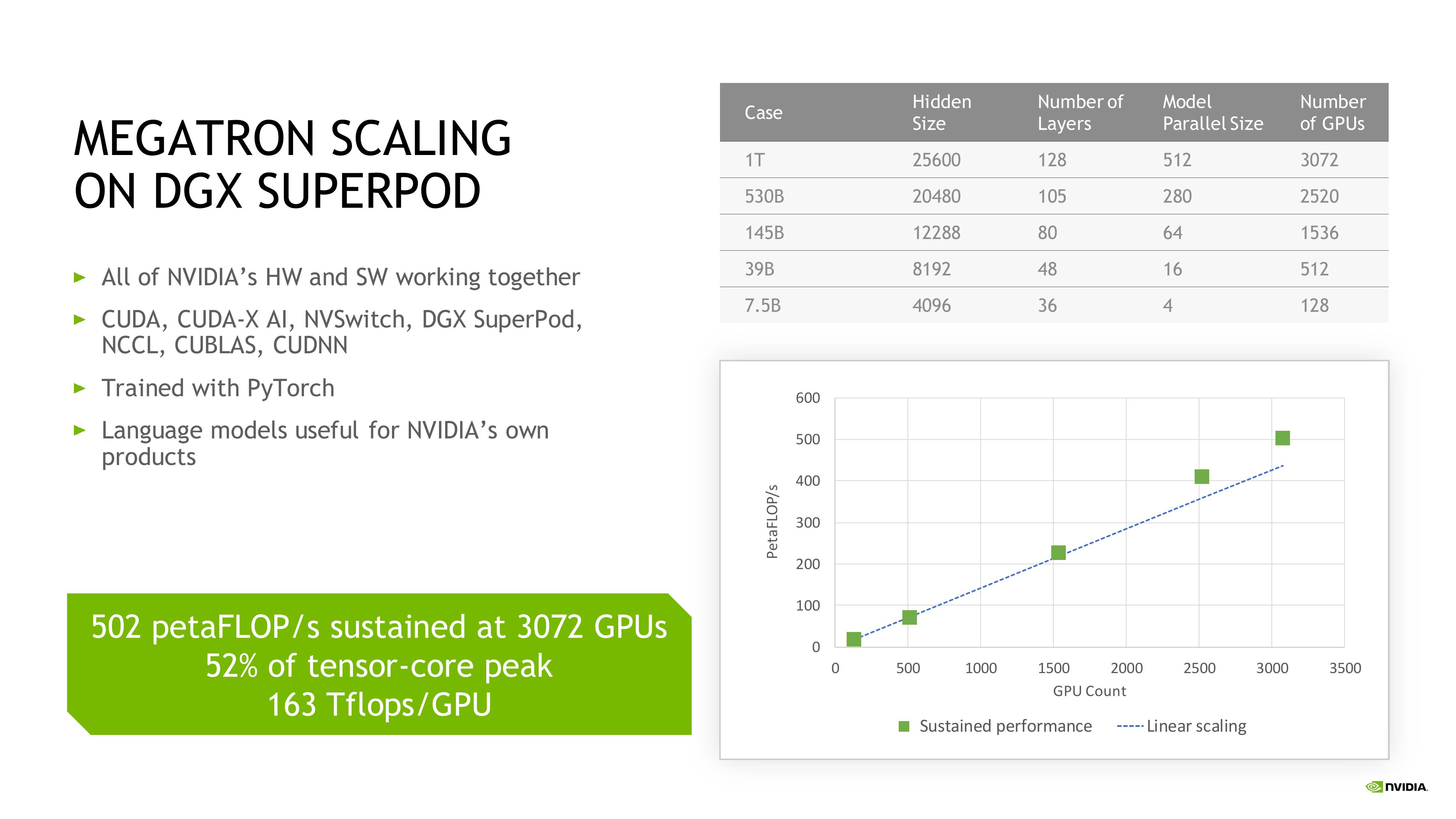 NVIDIA Investor Presentation Deck slide image #5