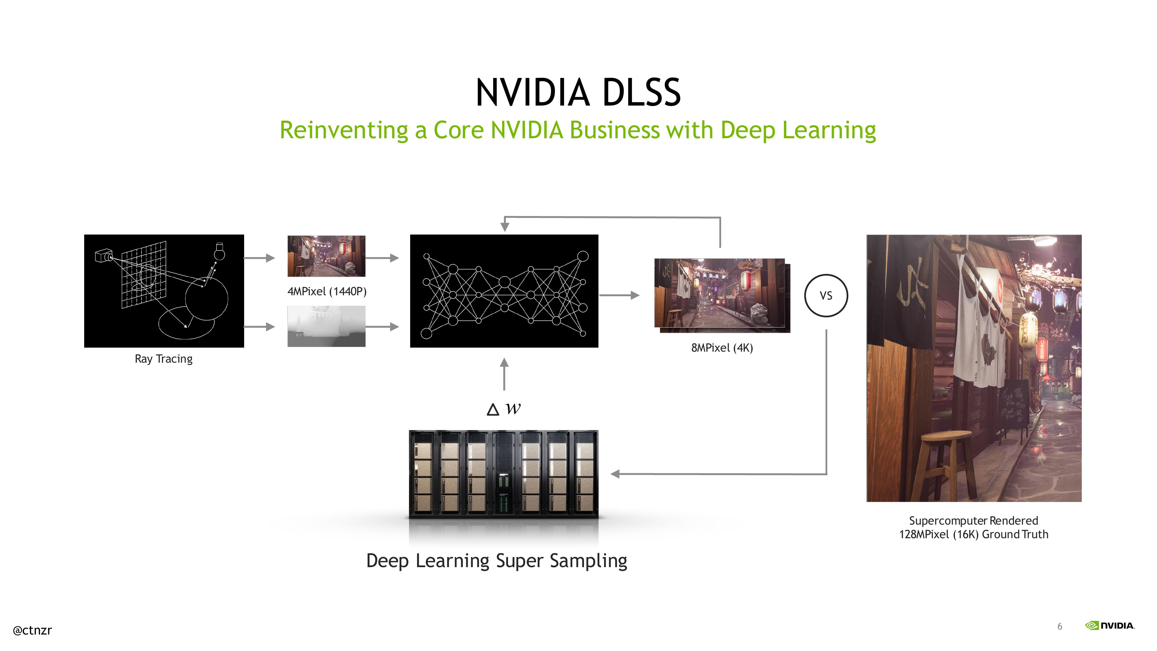 NVIDIA Investor Presentation Deck slide image #6