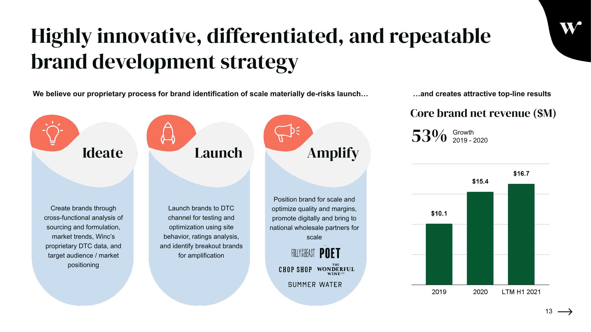 Winc Investor Presentation Deck slide image #13