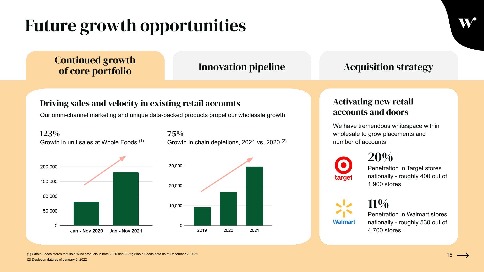 Winc Investor Presentation Deck slide image #15