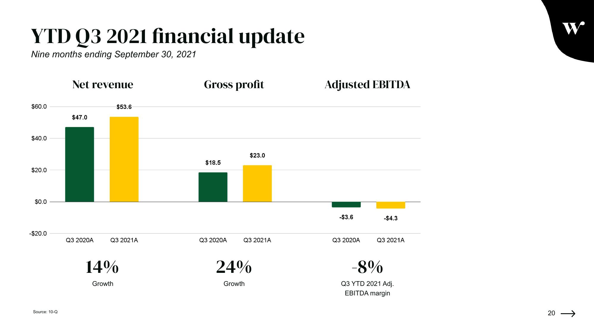 Winc Investor Presentation Deck slide image #20